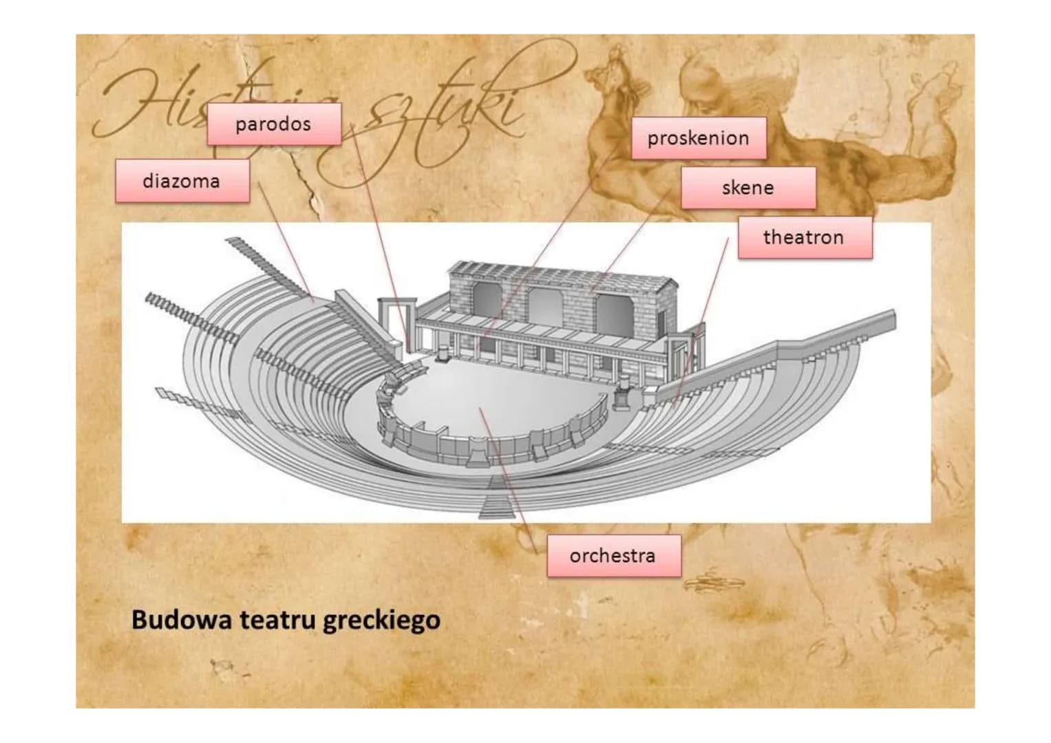 TEATR GRECKI
CZYLI POCZĄTKI DRAMATU GENEZA TEATRU GRECKIEGO
Podczas ateńskich świąt ku czci Dionizosa -
Wielkich Dionizjów organizowano konk