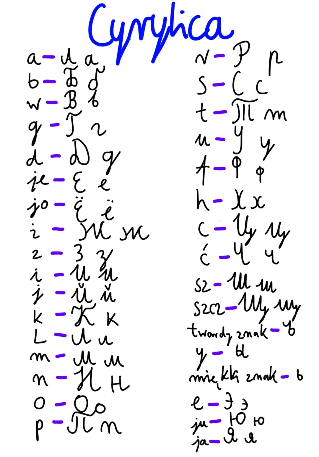 а
6-
w-B
Nidor
заведь
g
d = D
2
д
је- Её
jo - Ё ё
ж ж
ż
-
-
Cyrylica
радя
т
1 -й
●
к
-
· 3
3.
и м
Кк
L-iu
мм
п-нн
о
0=20
p-In
р
s-cc
t-Jπl m