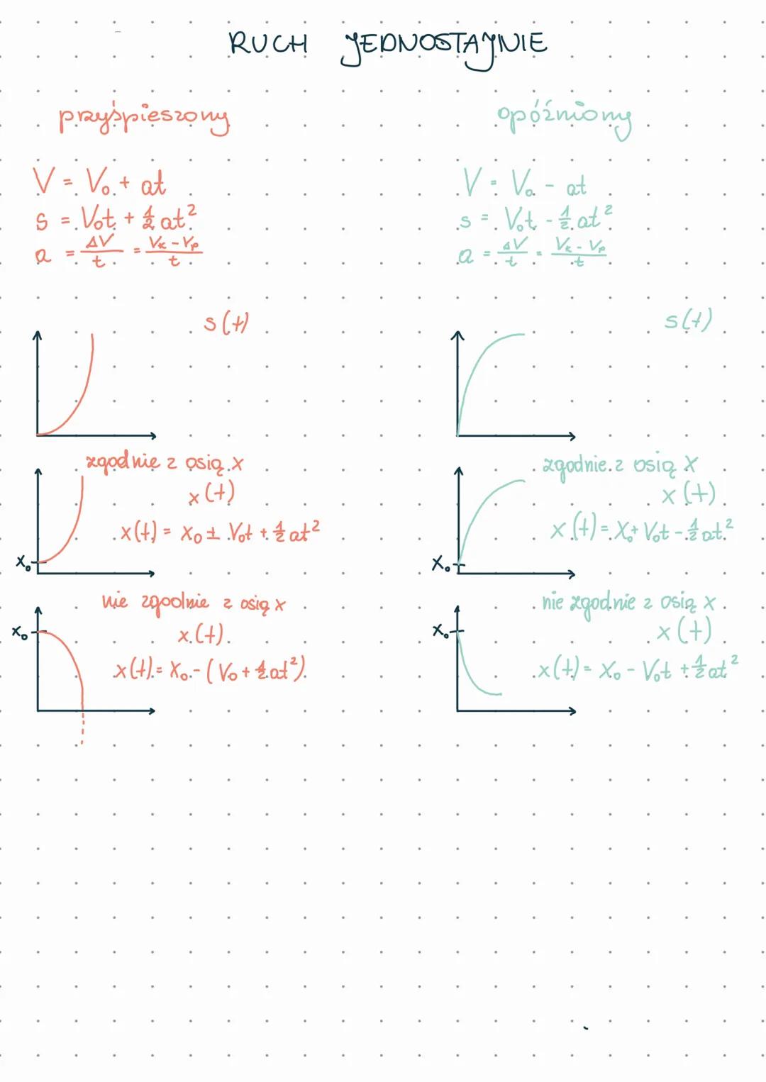 przyspieszony
V = Vo.+ at
S = Vot + at?
Vic - Yo
AV
a
t
RUCH JEDNOSTATNIE
D
sin
zgodnie z osią.x
x (+)
.x (t) = Xo ± Vot + 1/2 at ²
nie zgod