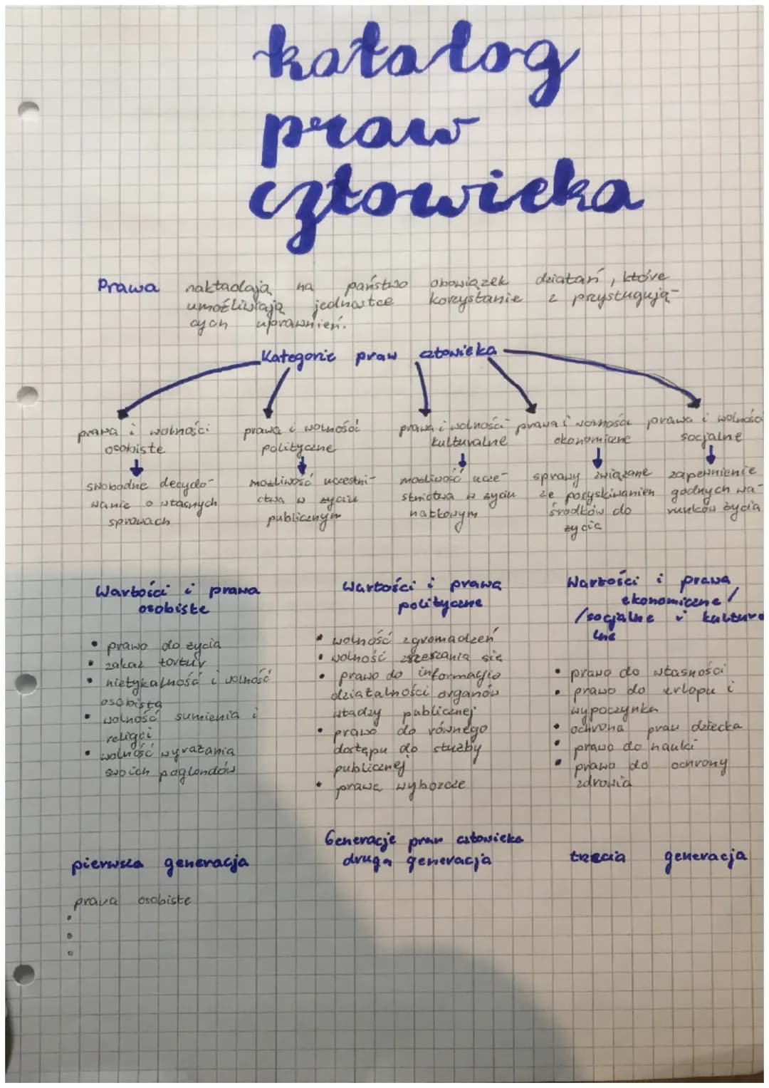 # katalog
praw
iztowicka

Prawa naktadaja na państwo obowiązek deiatan, ktove
umośliwiają jednostce. korystanie 2 prystugują
cych uprawnień.