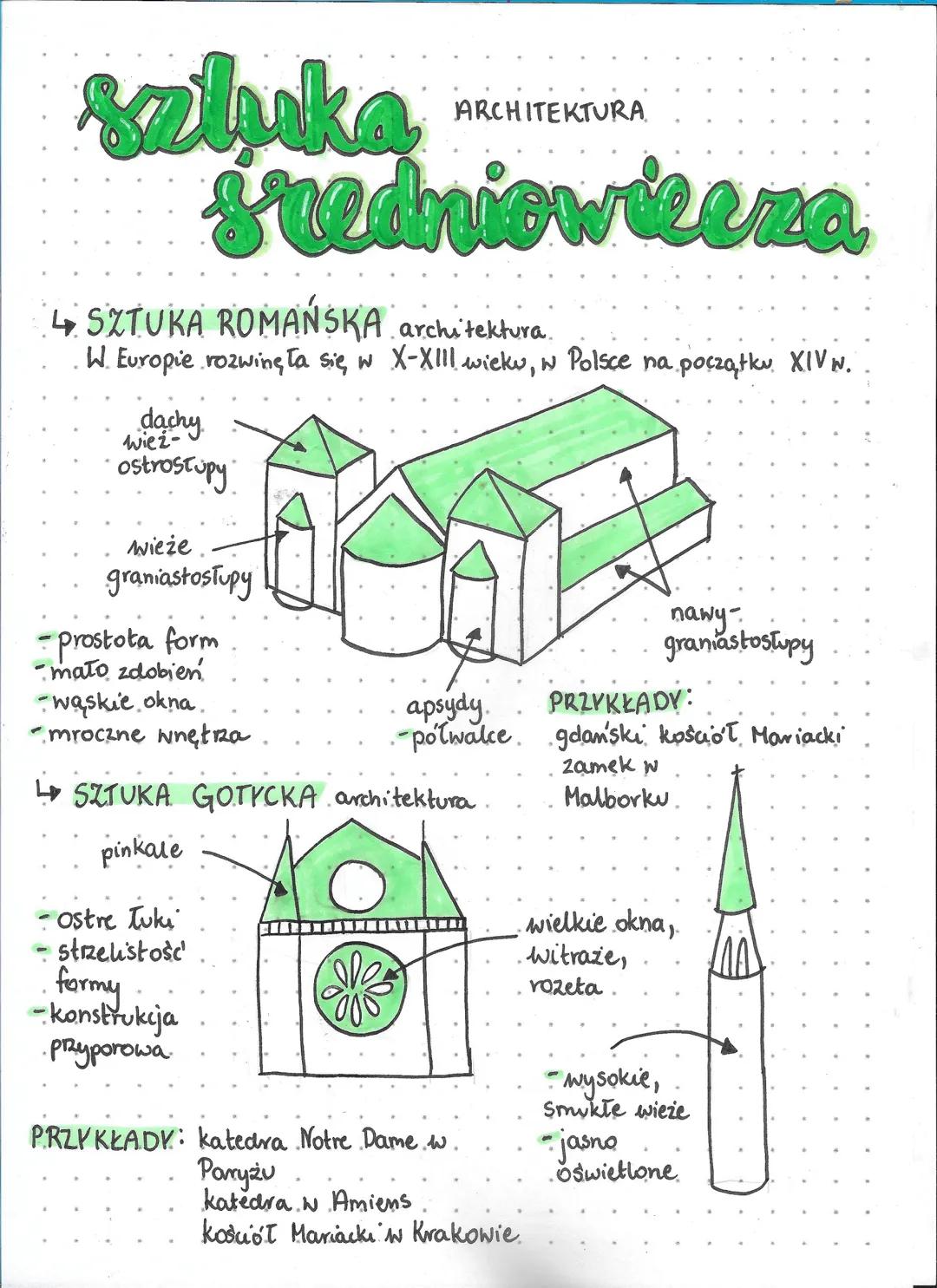 # Saluka ARCHITEKTURA
Średniowiecza

↳ SZTUKA ROMAŃSKA architektura
W. Europie rozwinęła się, w X-XIII wieku, w Polsce na początku XIV w.

d