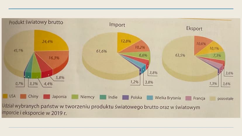 Stany Zjednoczone
Potęga gospodarcza świata Waszyngton
Olympia
O
0
Osalem
Sacramento
0
Oregon
Kalifornia
Ocean
Spokojny
Carson City
Nevada
H