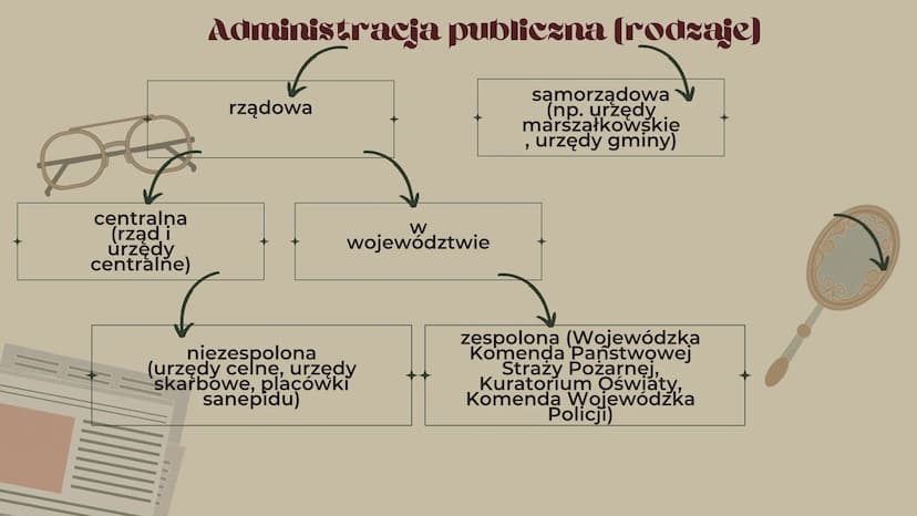 Prawo
Administracyjne
MK Co to jest prawo
administracyjne?
Prawo administracyjne – dział
prawa, który zalicza się do prawa
publicznego Chara