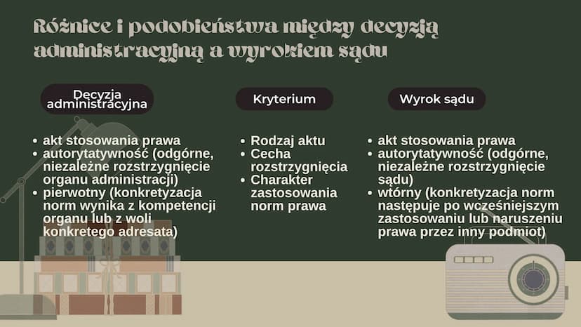 Prawo
Administracyjne
MK Co to jest prawo
administracyjne?
Prawo administracyjne – dział
prawa, który zalicza się do prawa
publicznego Chara