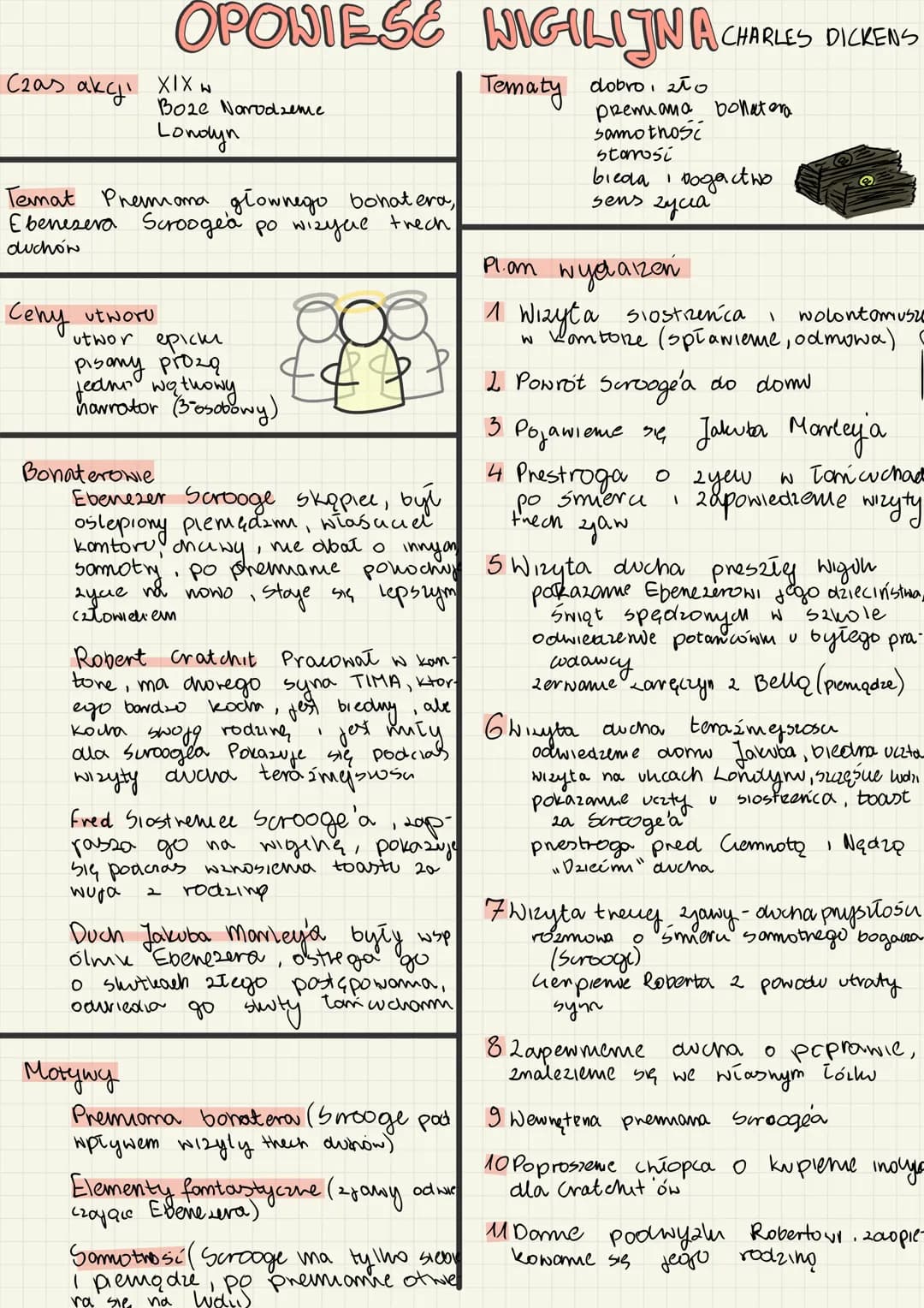 Czas akcji XIX w
OPONIESE NIGILIJNA
HIGILIJNA CHARLES DICKENS
Temat Pramoma głownego bohatera,
Ebenezera Scroogia po wizyce trech
duchów
Boh