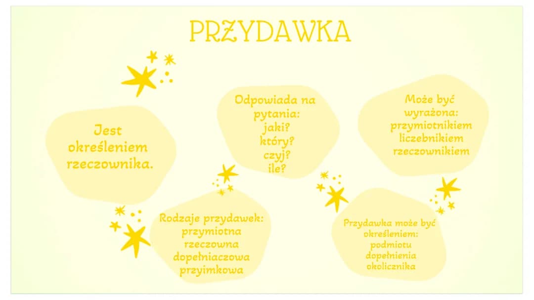 Rodzaje Przydawek i Ich Pytania: Przykłady i Ćwiczenia dla Dzieci
