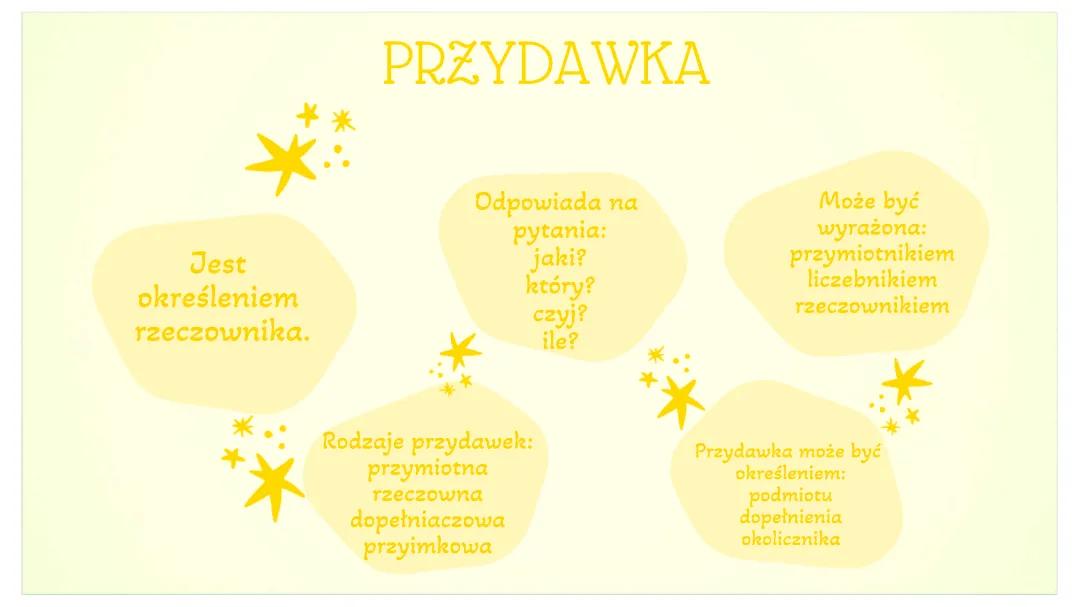 Rodzaje Przydawek i Ich Pytania: Przykłady i Ćwiczenia dla Dzieci