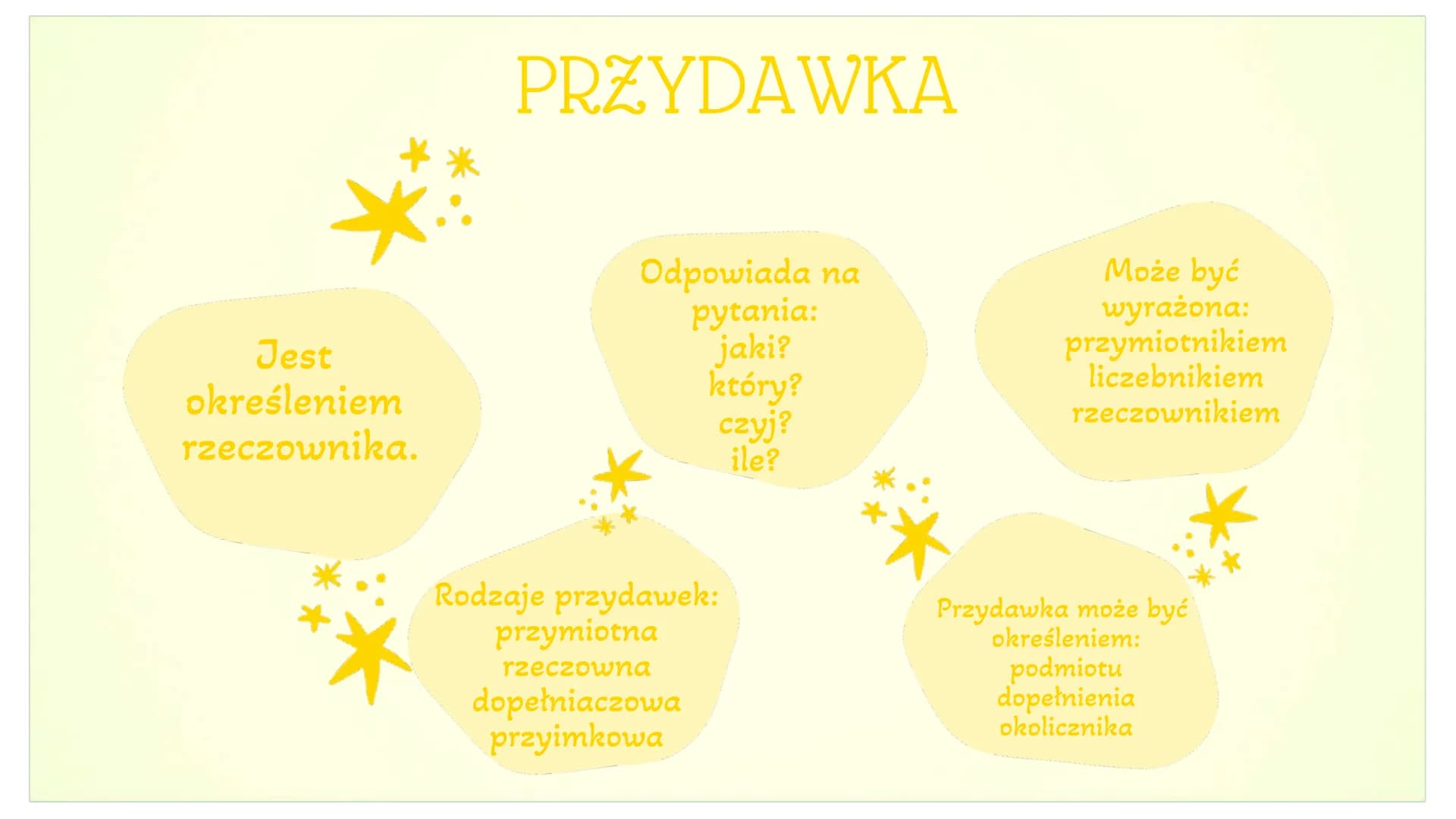 Jest
określeniem
rzeczownika.
PRZYDAWKA
Odpowiada na
pytania:
jaki?
który?
czyj?
ile?
Rodzaje przydawek:
przymiotna
rzeczowna
dopełniaczowa
