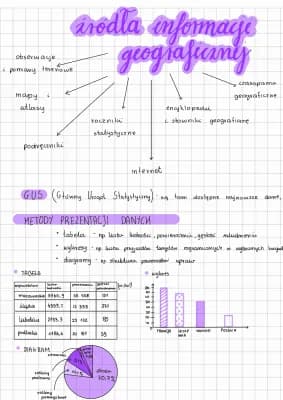 Know Źródła informacji geograficznej  thumbnail