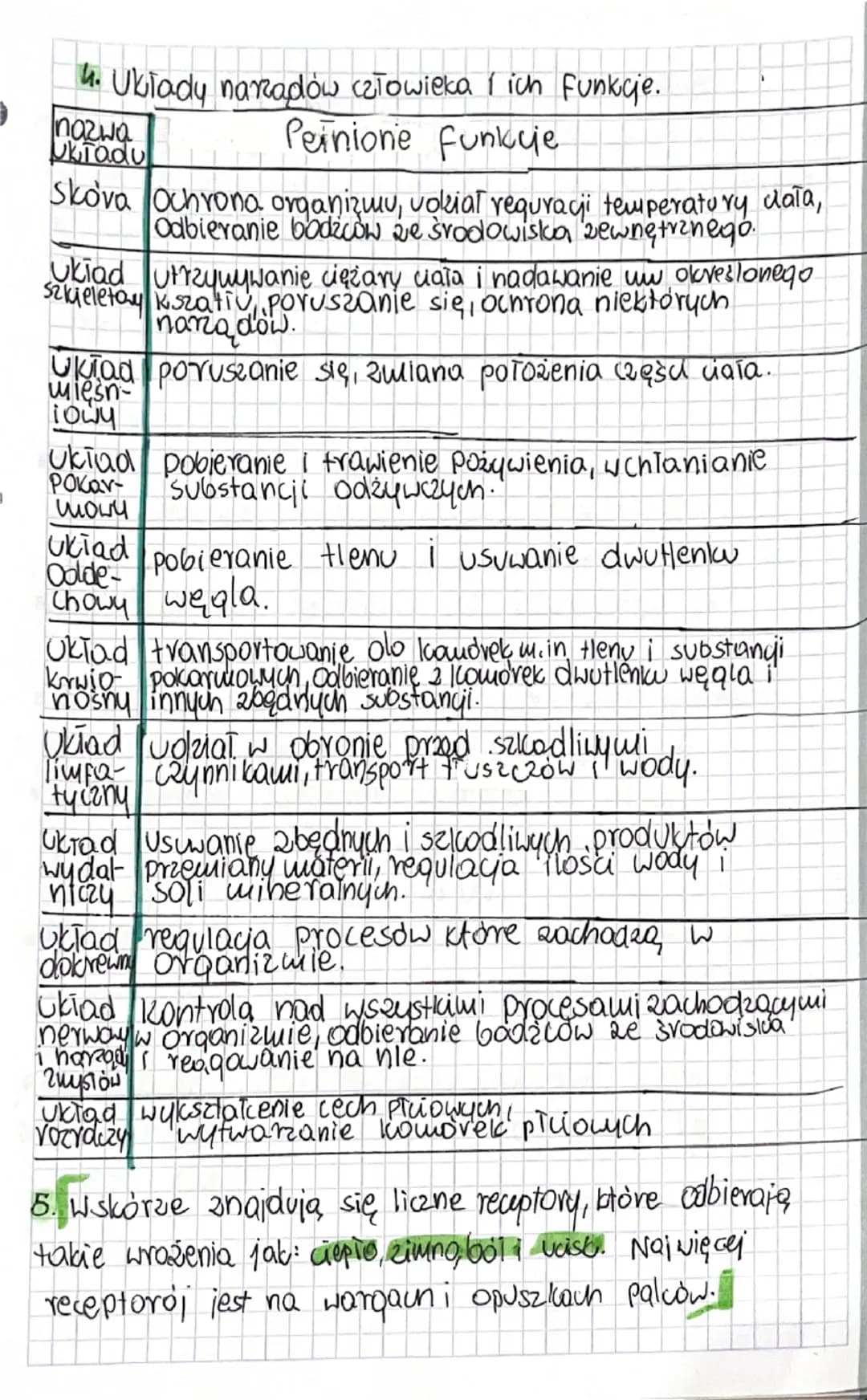 R R R R R R R
Biologia
dziai 1 podsumowanie
4. Organizacja budowy ciała człowieka.
Kowork kanki →→Mayzad
Soktady narcydow) → OYQONIZUJ
2 Roo
