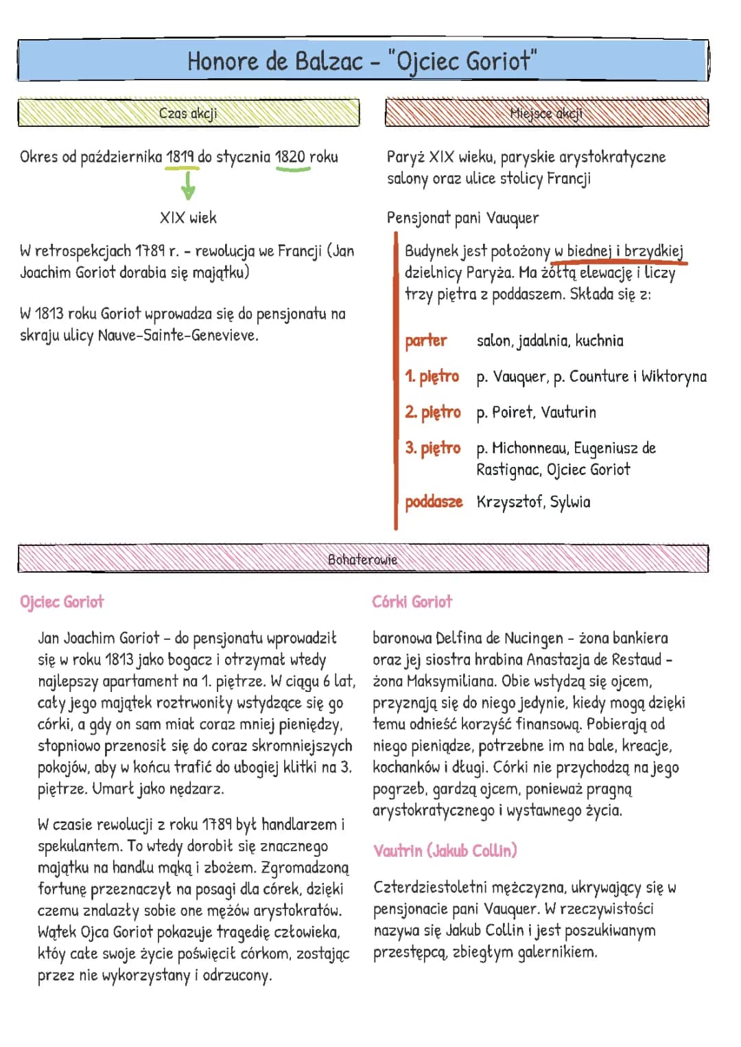 Ojciec Goriot - opracowanie i streszczenie szczegółowe