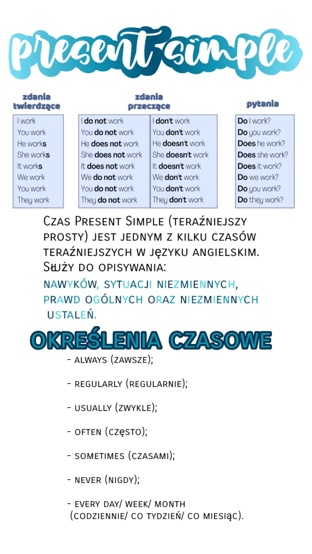 Present simple
zdania
twierdzące
I work
You work
He works
She works
It works
We work
You work
They work
zdania
przeczące
I do not work
You d