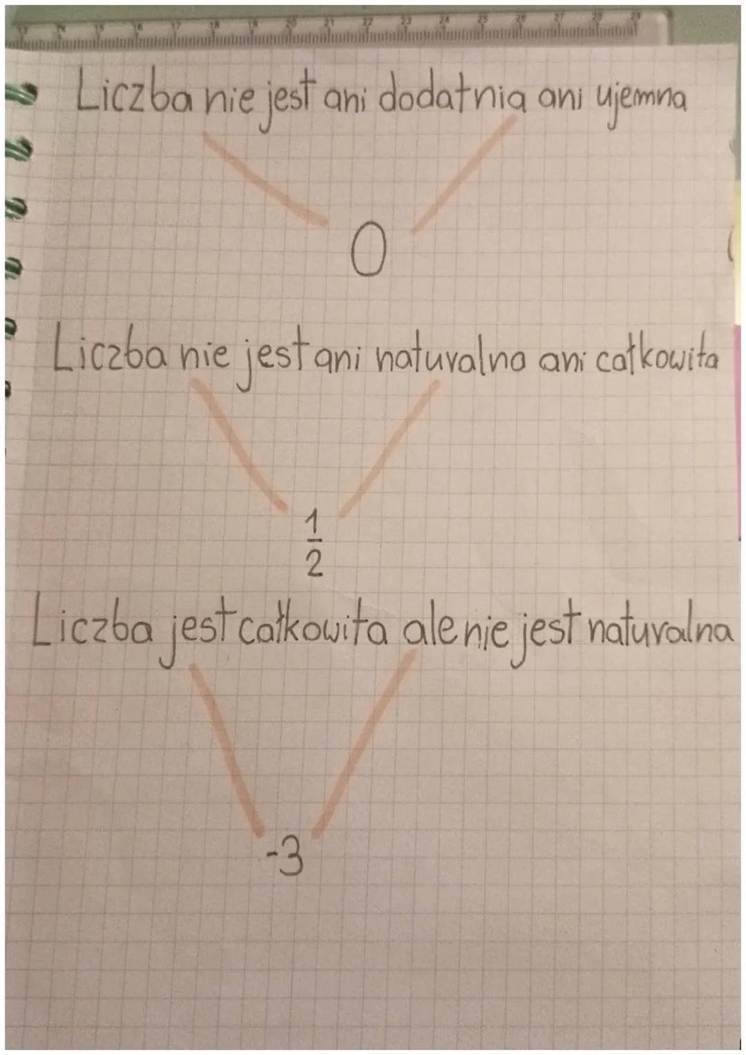 - → Liczba nie jest ani dodatnia anı ujemna

- Liczba nie jest ani naturalno ani całkowita

- $\frac{1}{2}$

- Liczba jest całkowita ale nie