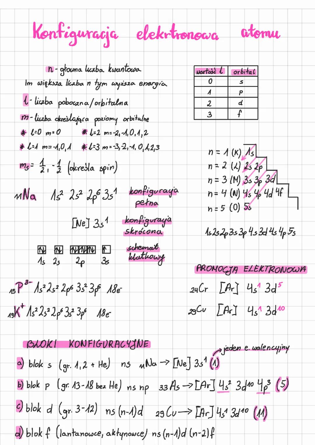konfiguracja elektronowa atomu