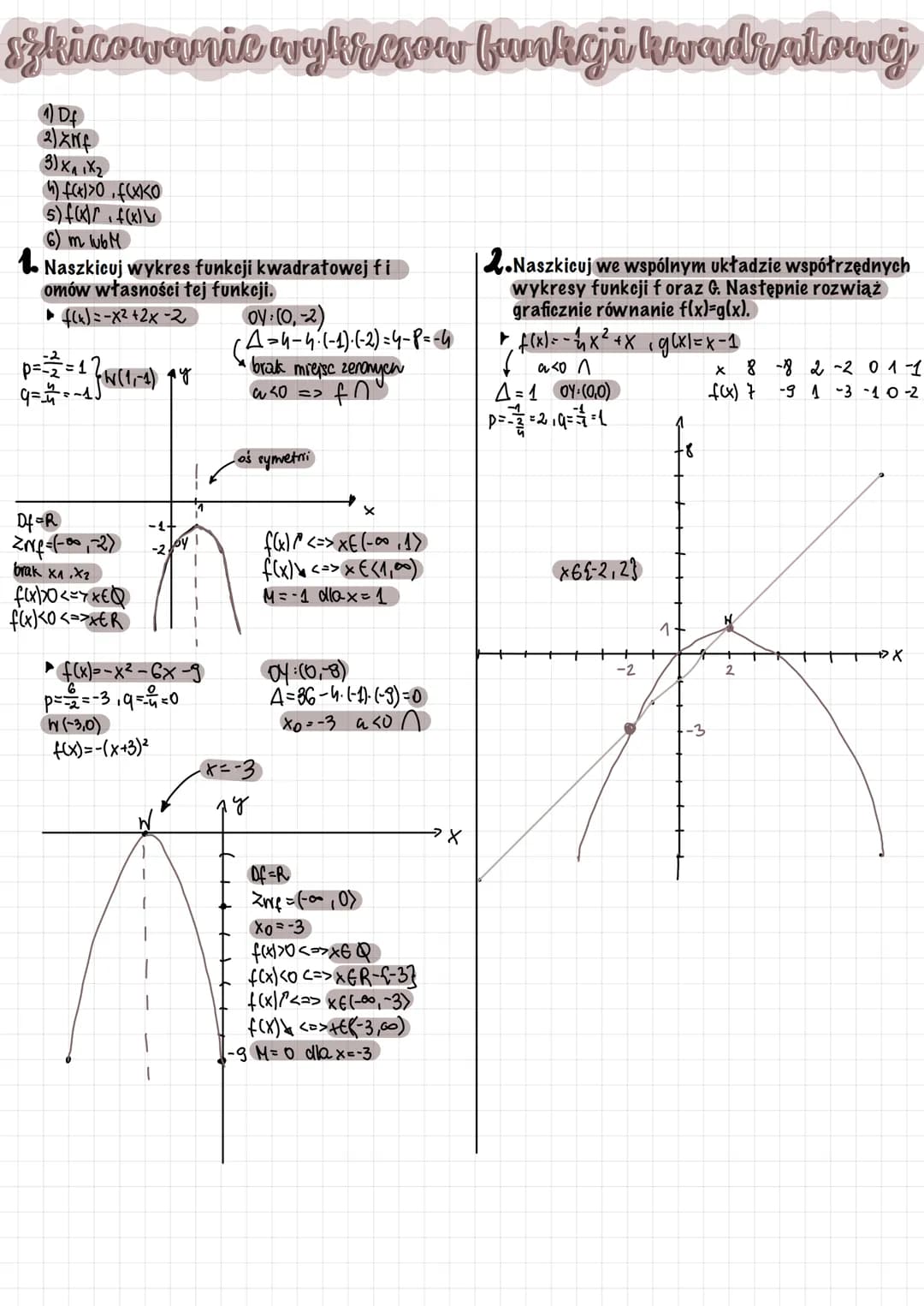 y = ax ² + 6x + c
OY: (0.C) => punkt przecięcia z OY
у=ахч
W(p.a) x = p => assymetrii paraboli
1. Zapisz podany wzór funkcji kwadratowej f w