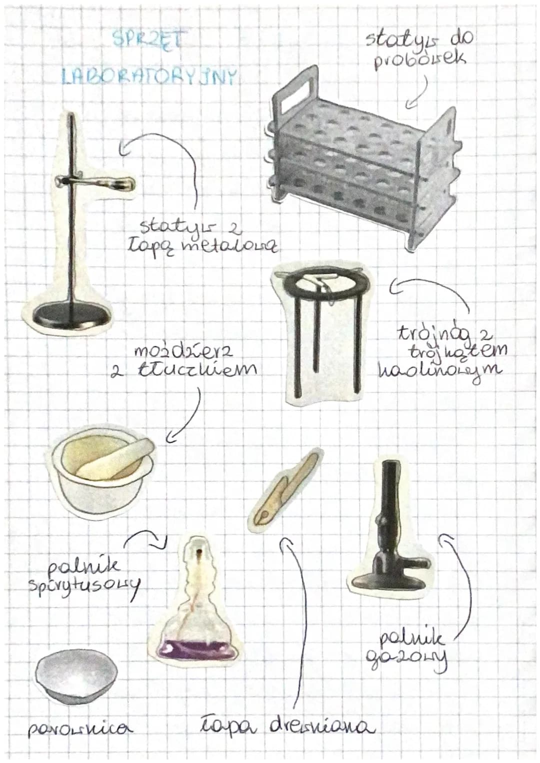 STREA
LABORATORYJNE
szalla
Petriego
81 81 81 5 1 g
holba
stożhoisa
bagietha
pipeta
2
cylinder
miaroLy
20
bejek
alesha
probosha
krystalizator