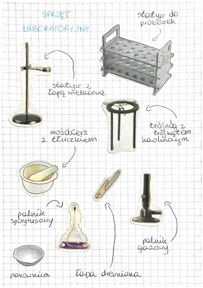 STREA
LABORATORYJNE
szalla
Petriego
81 81 81 5 1 g
holba
stożhoisa
bagietha
pipeta
2
cylinder
miaroLy
20
bejek
alesha
probosha
krystalizator