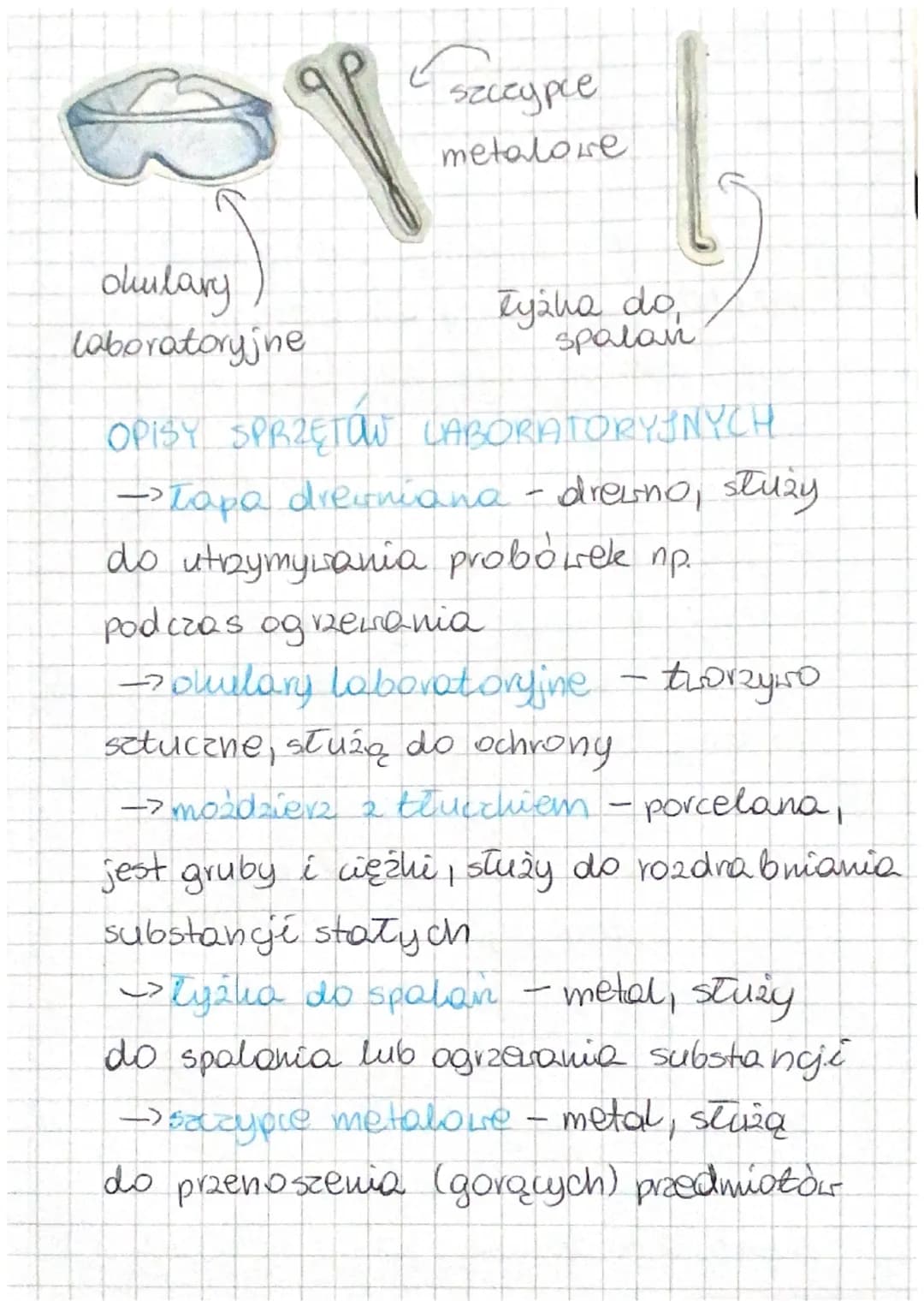 Podstawowy Sprzęt Laboratoryjny i Nazwy dla Klasy 7