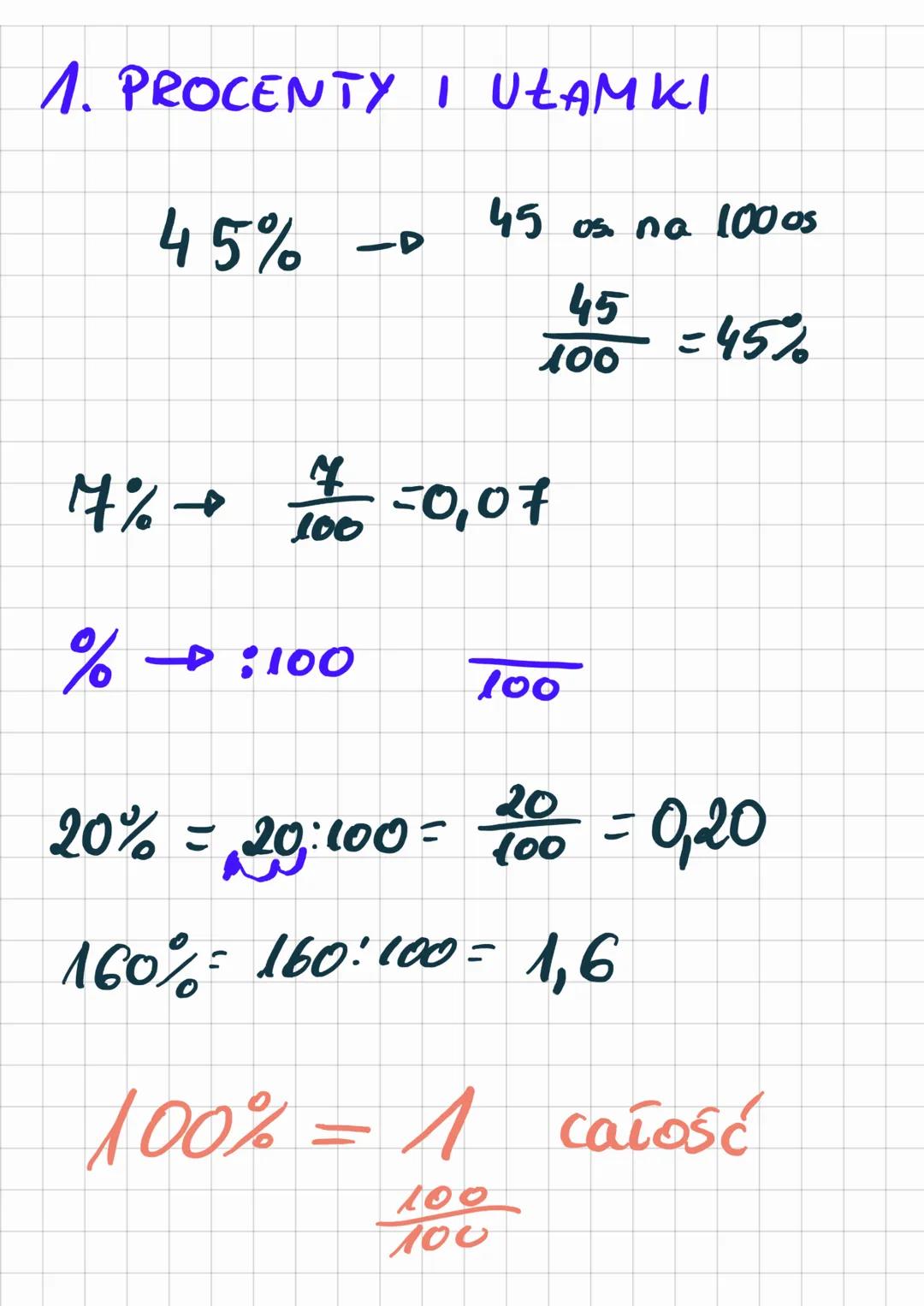 PROCENTY
KLASA
6
Obniżki i podwyżki 1. PROCENTY I UŁAMKI
45%
4
1% → 12/20 = 0,07
% → :100
45 os. no 100 os
45
100
100
100% = 1
20
20% = 20:1