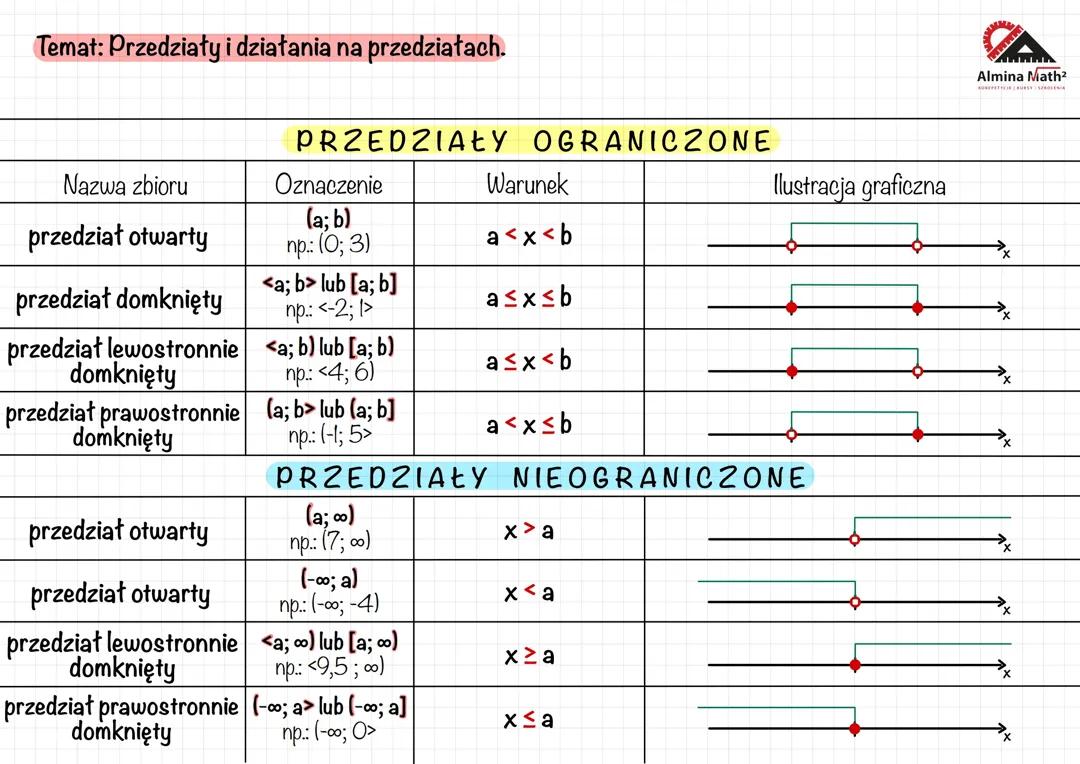 Przedziały i działania na przedziałach 