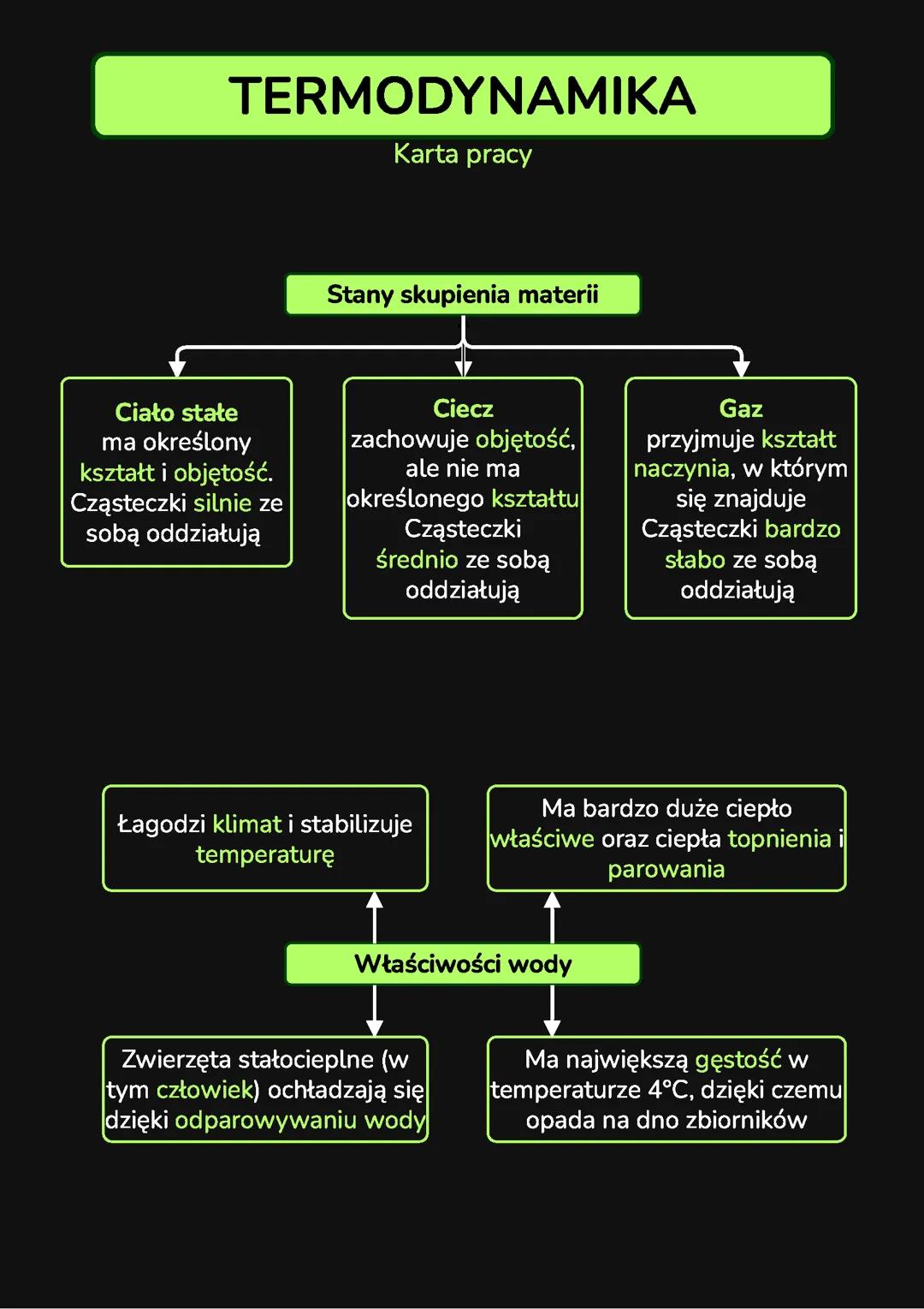 Termodynamika - Materiały do Nauki