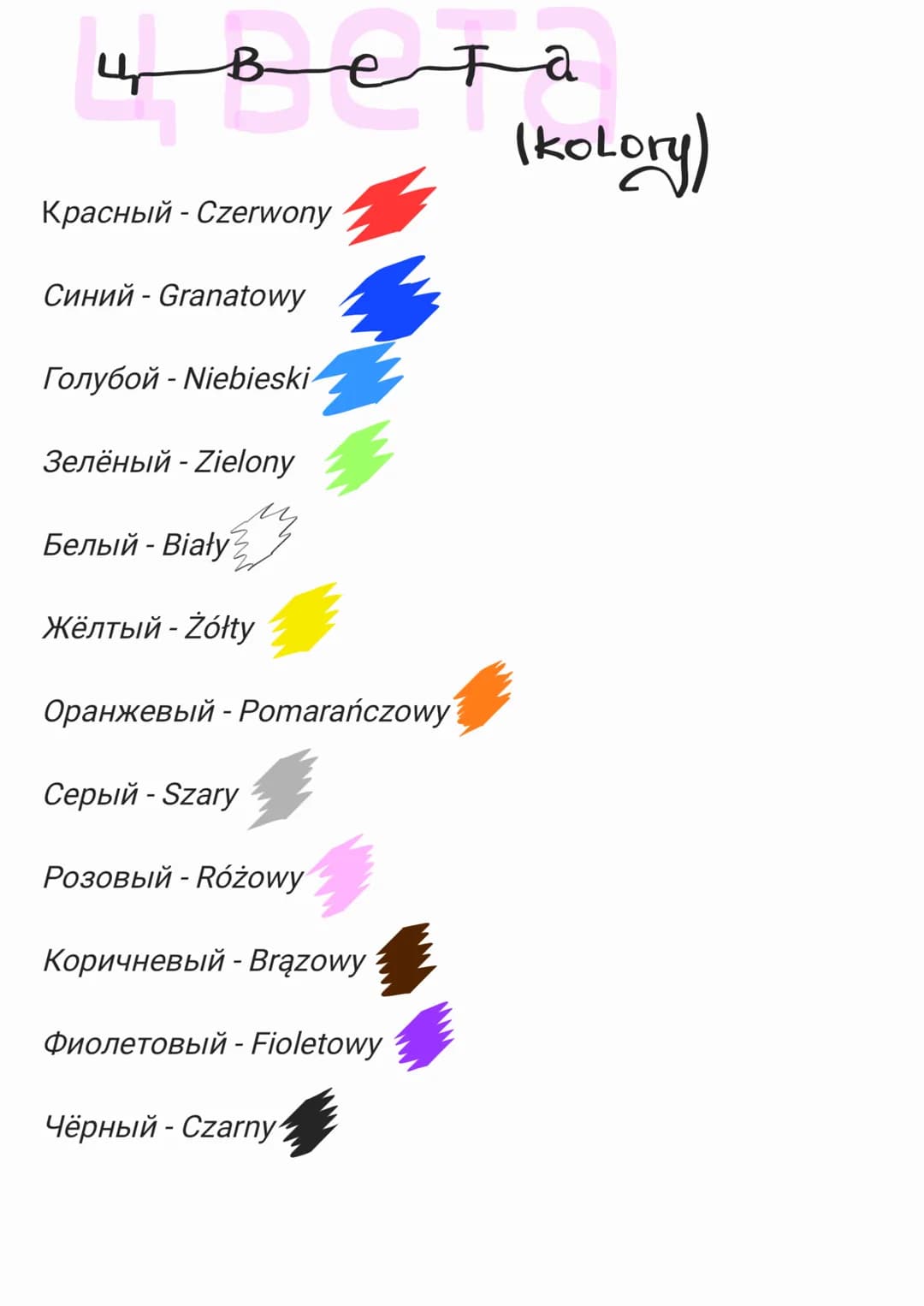 цвета
Красный-Czerwony
Синий-Granatowy
Голубой-Niebieski
Зелёный - Zielony
Белый - Biały
Жёлтый-Zółty
Оранжевый - Pomarańczowy
Серый - Szary