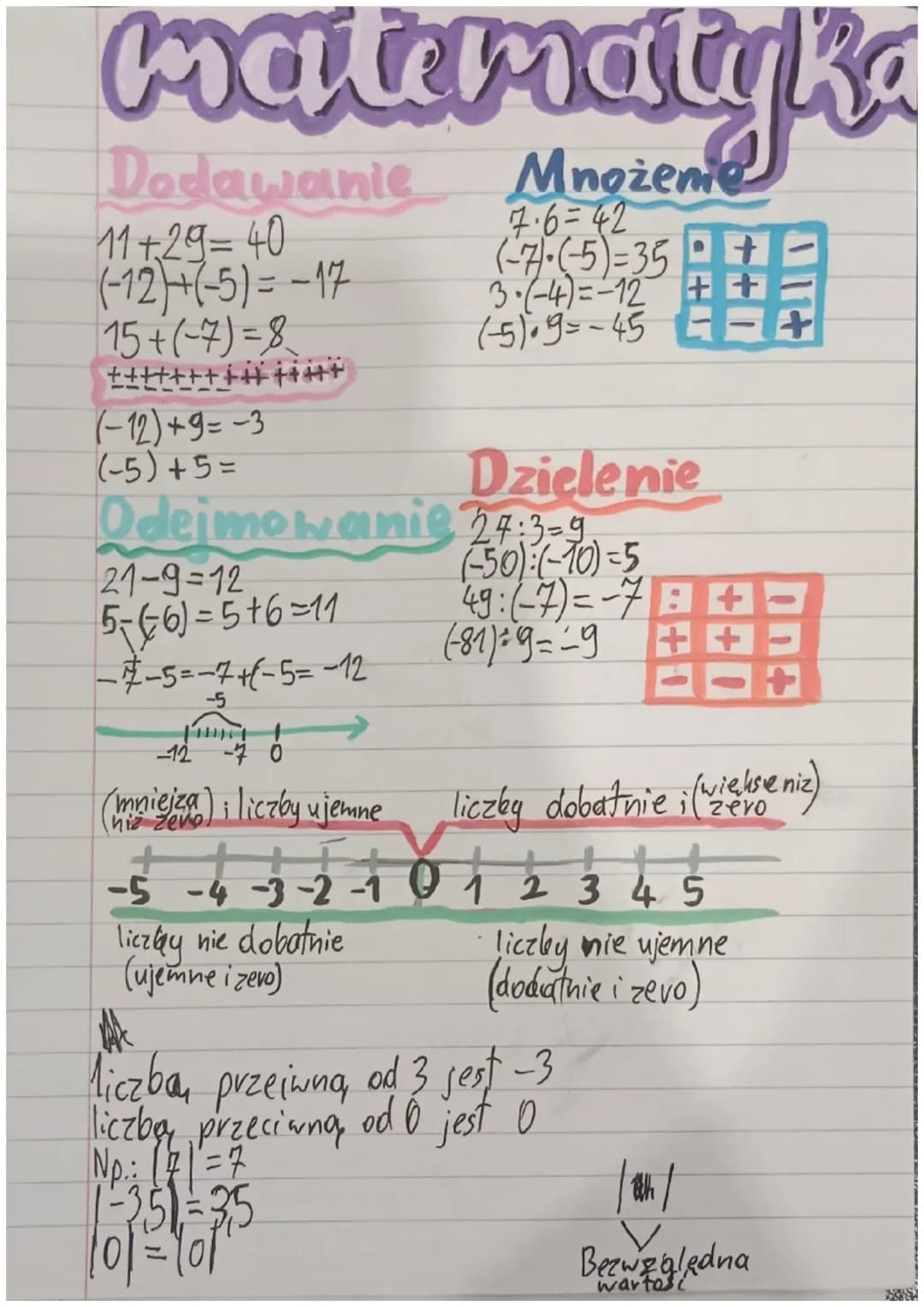 matematyka
Dodawanie
11+29=40
(-12)+(-5)=-17
15+(-7)=8
Mnożeme
7.6=42
(-7-(-5)=35
3-(-4)=-12++
(-5)-9=-45
*******++++++77
(-12)+9=-3
(-5)+5=