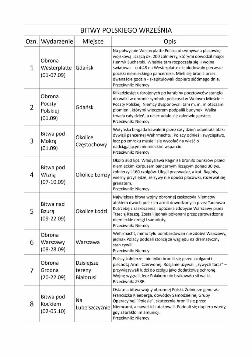 Legenda:
wydarzenia z Niemcami
wydarzenia z Wielką Brytanią
wydarzenia z ZSRR
wydarzenia z Francją
• wydarzenia z Polską
• wydarzenia z Japo