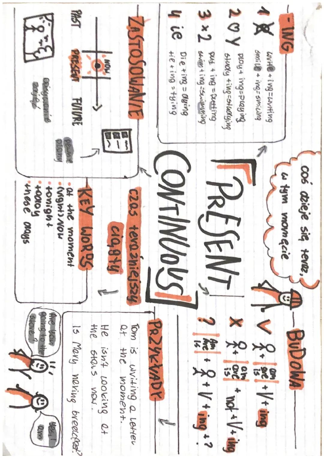Present Continuous - Notatka Graficzna
