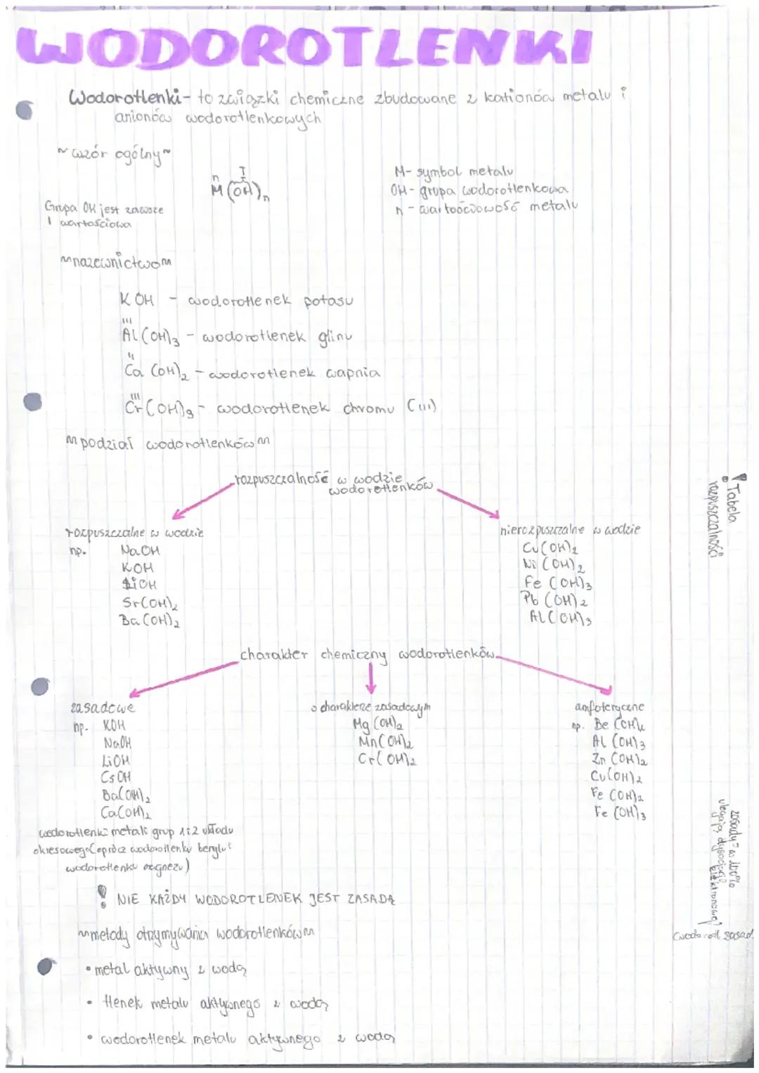 wodorotlenki