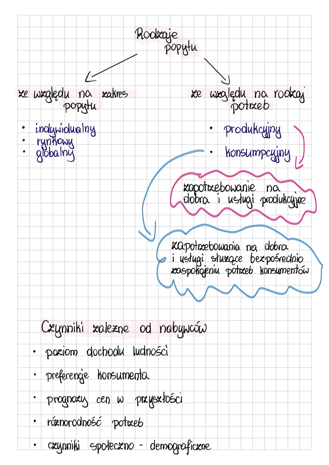 # Podstawowe podmioty gospodarki rynkowej
- gospodarstwo domowe
- osoby wspólnie zamieszkujące i utrzymujące się
- osoby utrzymujące się