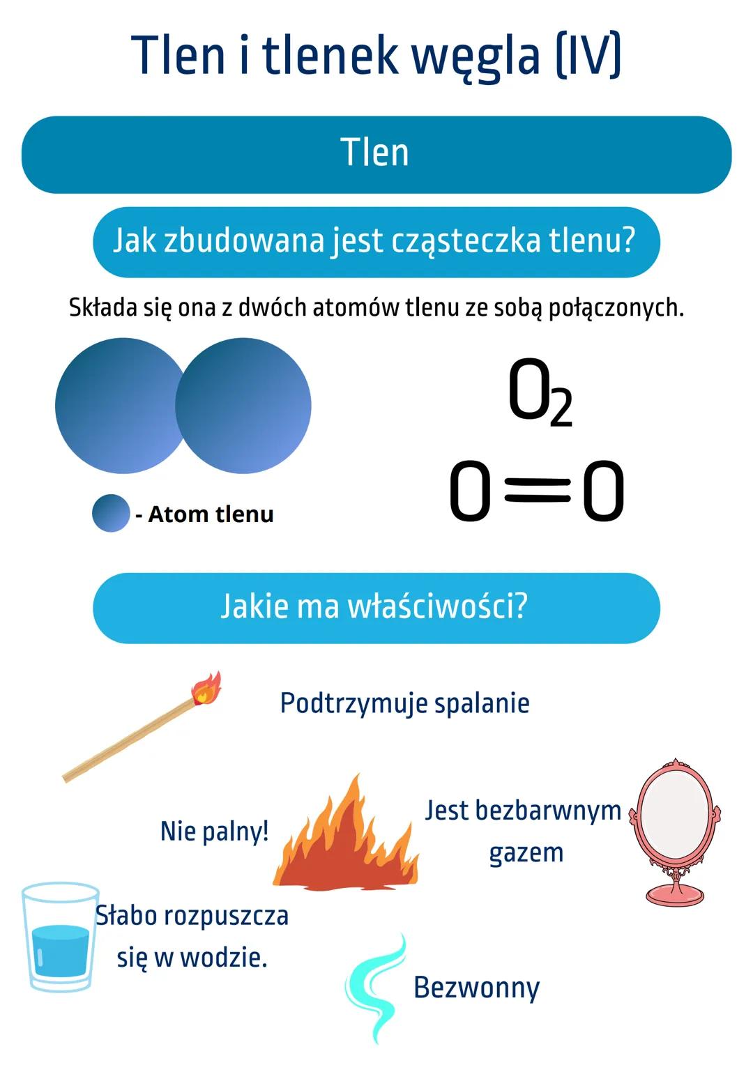 Właściwości Tlen i Dwutlenku Węgla