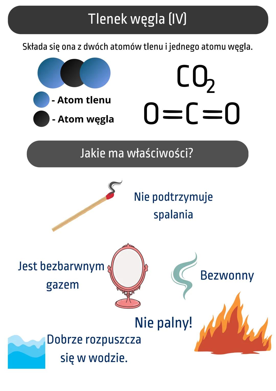 # Tlen i tlenek węgla (IV)
Tlen
Jak zbudowana jest cząsteczka tlenu?
Składa się ona z dwóch atomów tlenu ze sobą połączonych.
Atom tlenu