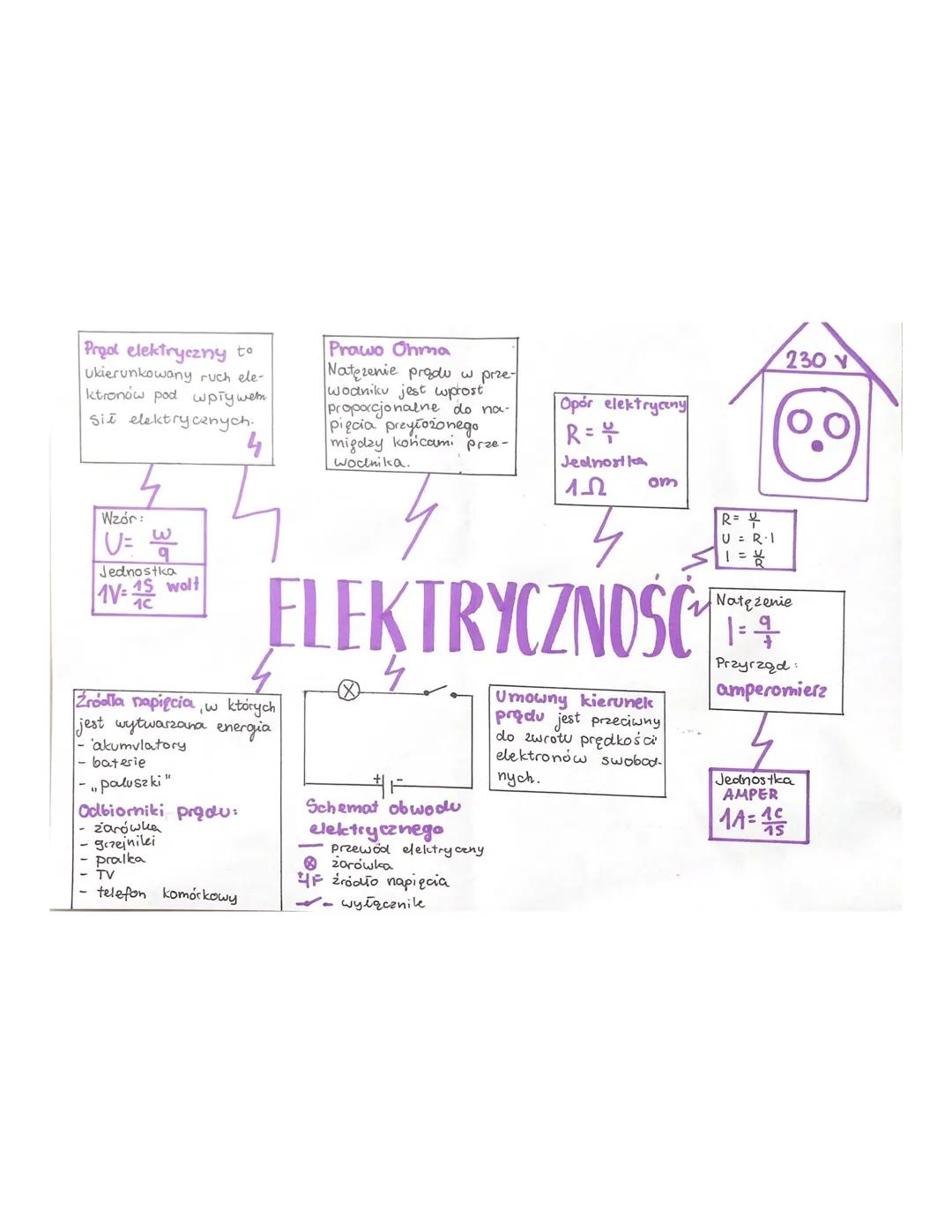 Prool elektryczny to
ukierunkowany ruch ele-
ktronów pod wpływem
Sie elektrycznych.
Wzór:
U= 4/1
W
Jednostka
1V=152
15 wolt
Odbiorniki prądu