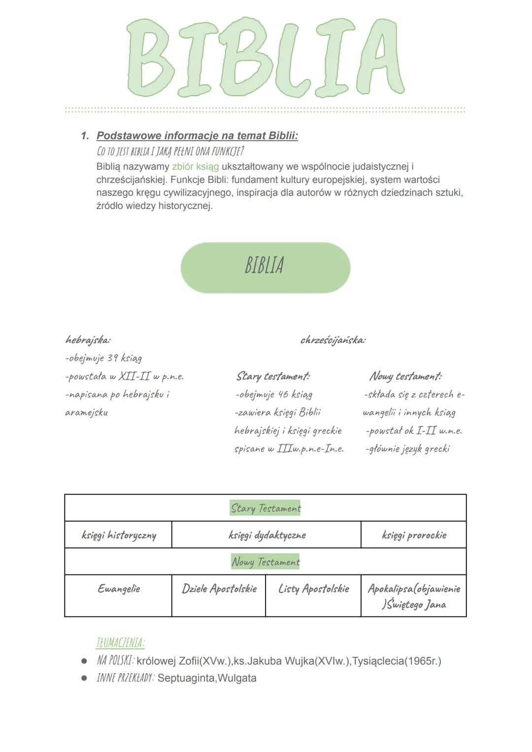 BIBLIA
1. Podstawowe informacje na temat Biblii:
CO TO JEST BIBLIA I JAKĄ PEŁNI ONA FUNKCJE?
Biblią nazywamy zbiór ksiąg ukształtowany we ws