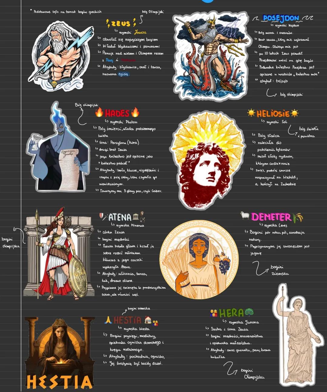 może się
przydać →
1. Czym jest mit, mitologia. Rozumieć hasło politeizm.
mit to opowieść swięta, jest to epika. Mity mówię nam
o początkach