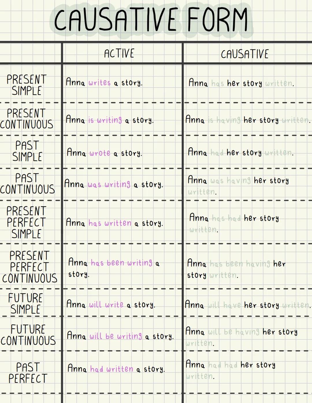PRESENT
SIMPLE
PRESENT
CONTINUOUS
PAST
SIMPLE
PAST
CONTINUOUS
PRESENT
PERFECT
SIMPLE
PAST
PERFECT
SIMPLE
FUTURE
SIMPLE
INFINITIVE
MODAL
VERB