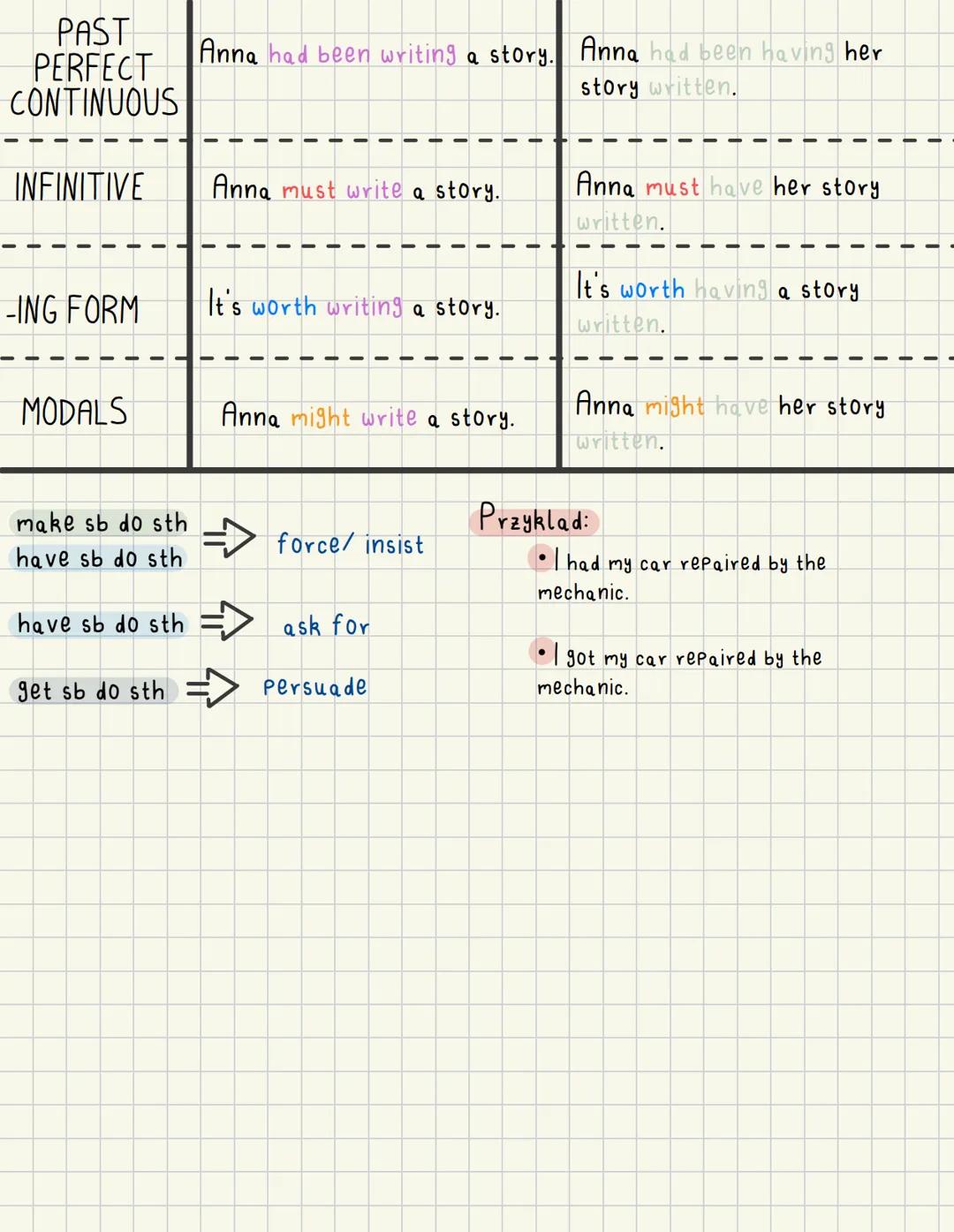 PRESENT
SIMPLE
PRESENT
CONTINUOUS
PAST
SIMPLE
PAST
CONTINUOUS
PRESENT
PERFECT
SIMPLE
PAST
PERFECT
SIMPLE
FUTURE
SIMPLE
INFINITIVE
MODAL
VERB