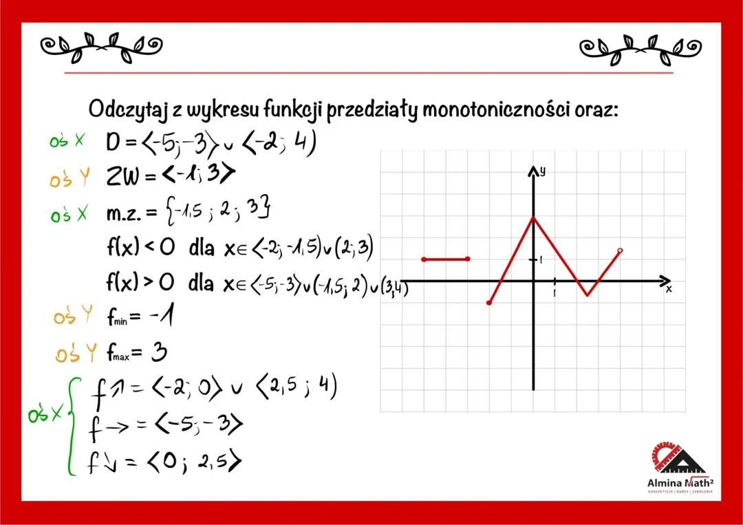 Odczytywanie własności funkcji
