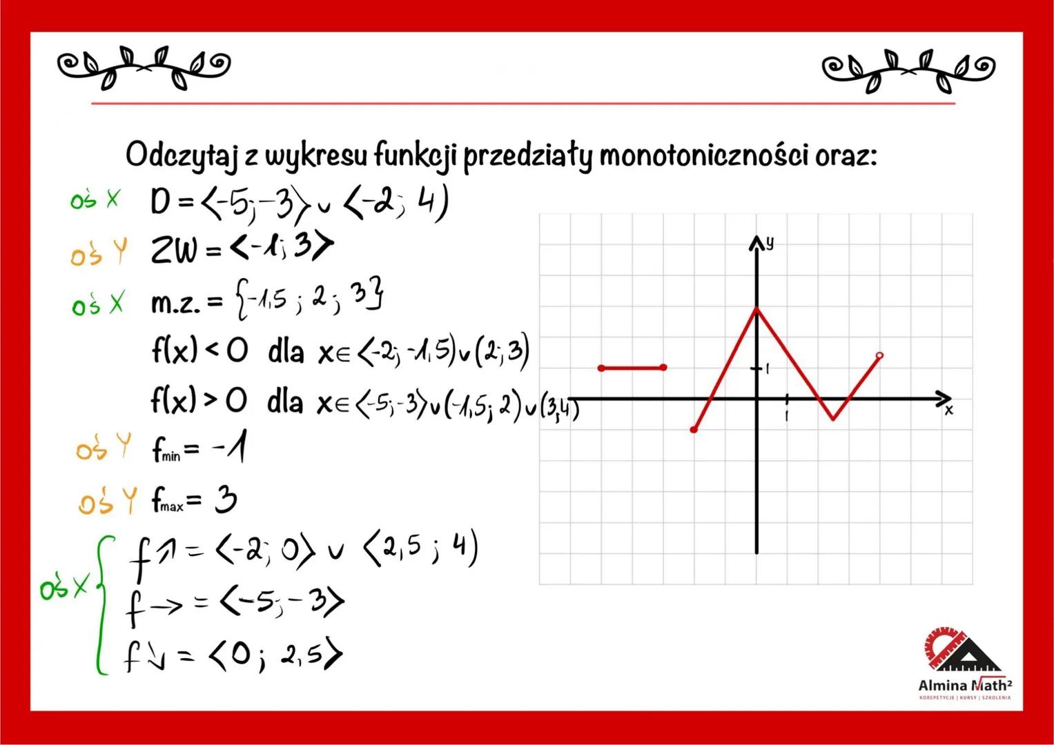 одедо
Odczytaj z wykresu funkcji przedziały monotoniczności oraz:
D = <-5₁-3₁ <-2; 4)
2W=<-1; 3>
m.z. = {-1,5; 2; 3}
f(x) < 0 dla x= -2; -1,