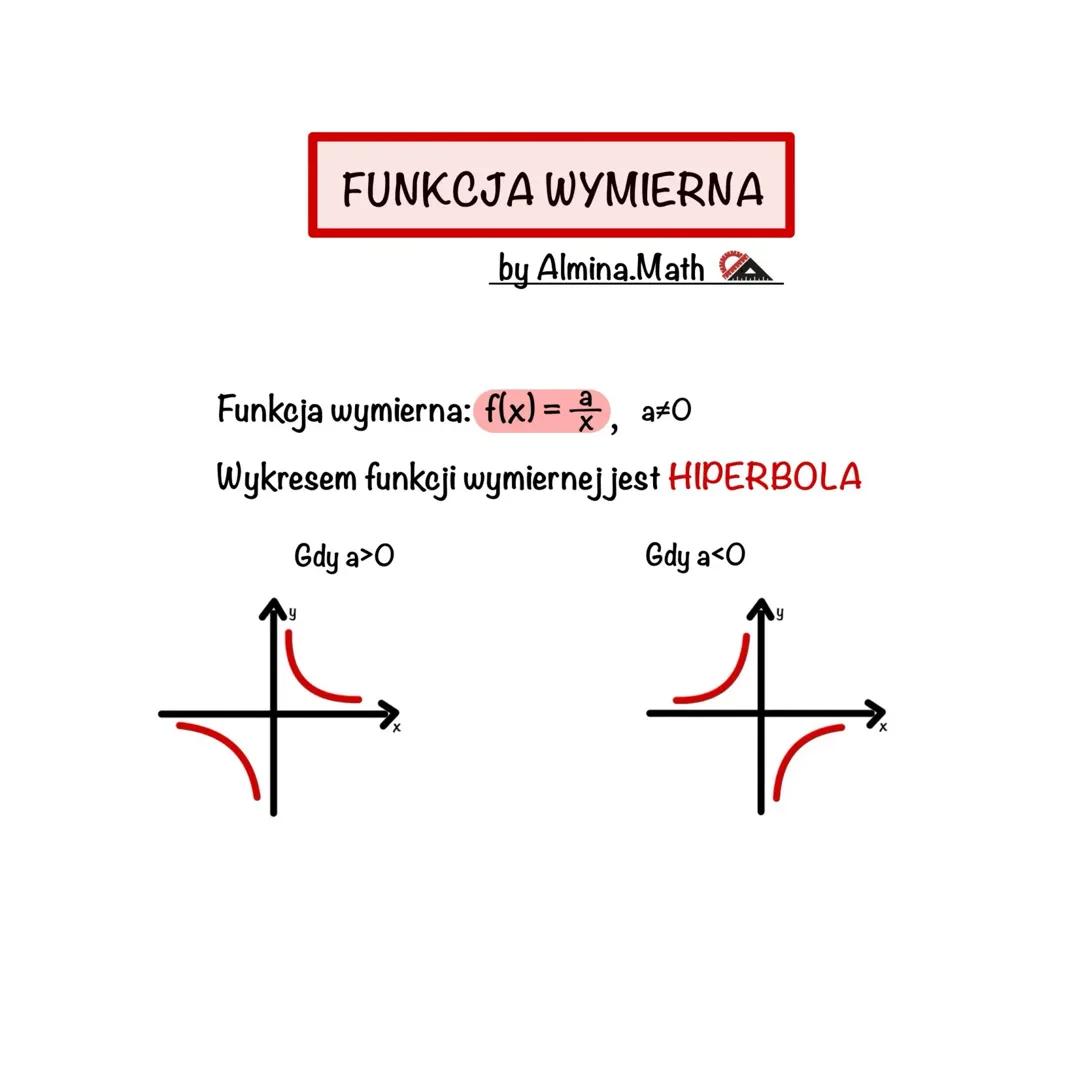 Funkcja wymierna