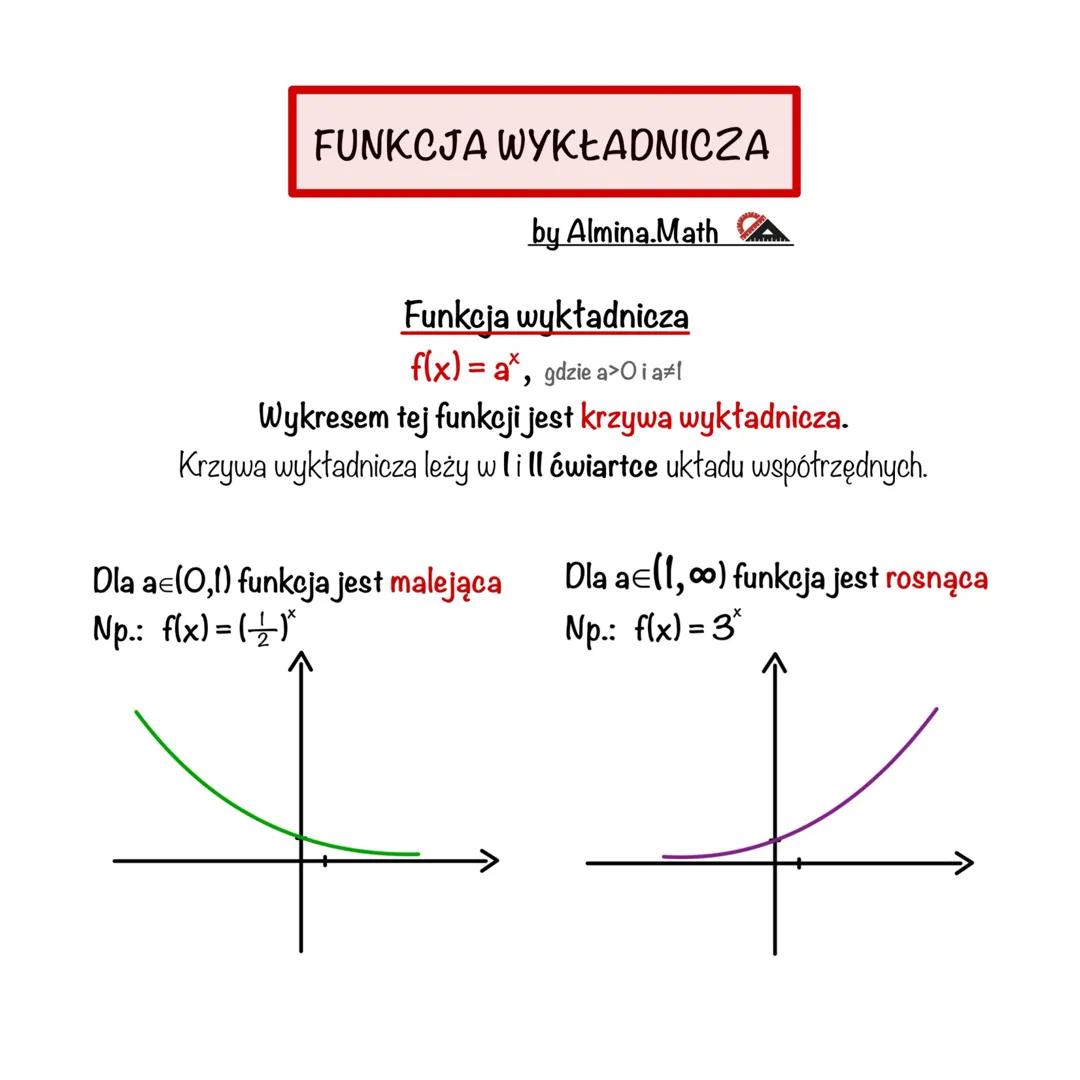 Funkcja wykładnicza