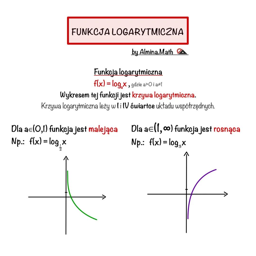 # FUNKCJA LOGARYTMICZNA
by Almina.Math
Funkcja logarytmiczna
$f(x) = log_ax$, gdzie a>0 i a≠1
Wykresem tej funkcji jest krzywa logarytmic