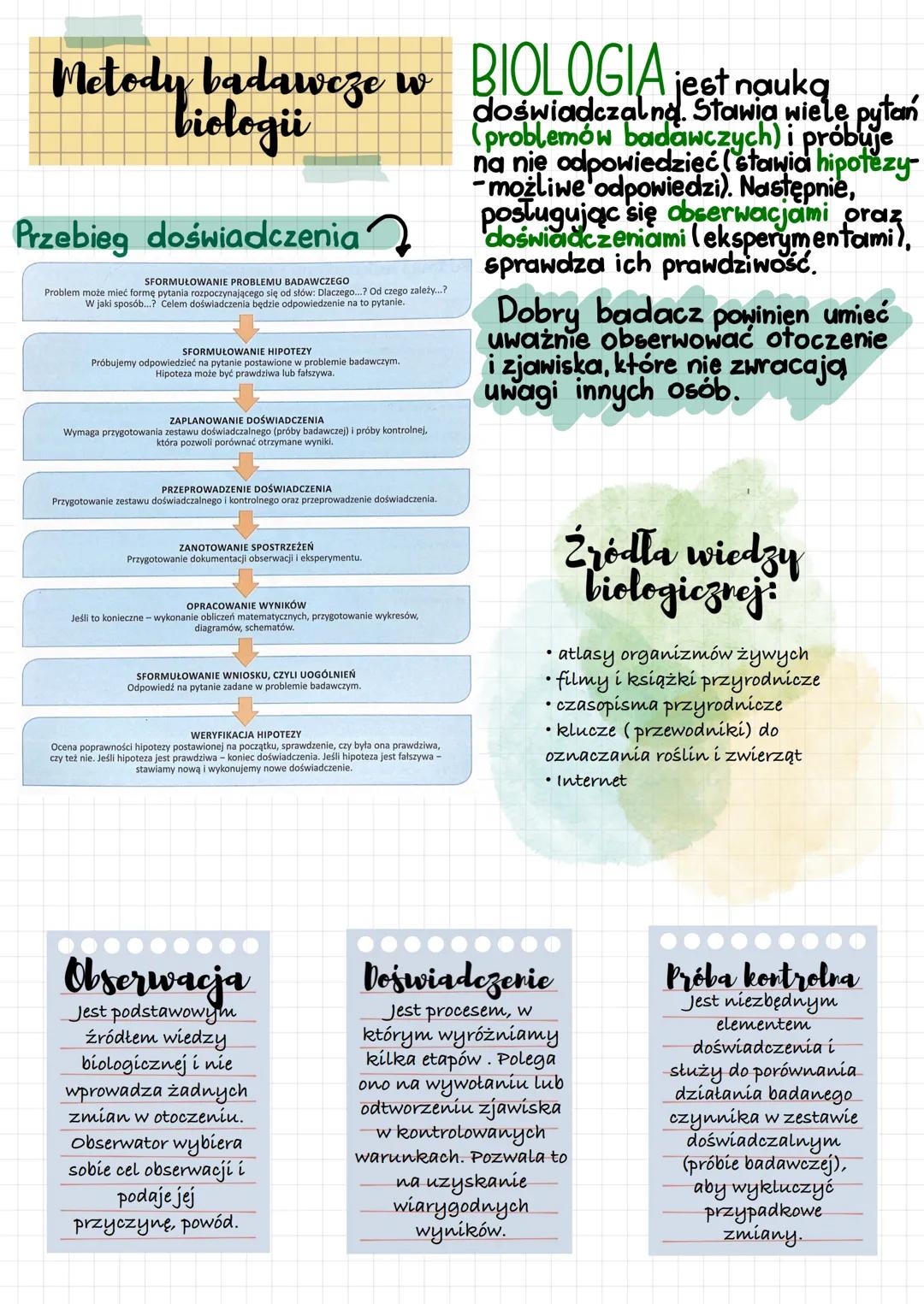 # Metody badawcze w
biologii
## Przebieg doświadczenia
SFORMUŁOWANIE PROBLEMU BADAWCZEGO
Problem może mieć formę pytania rozpoczynającego