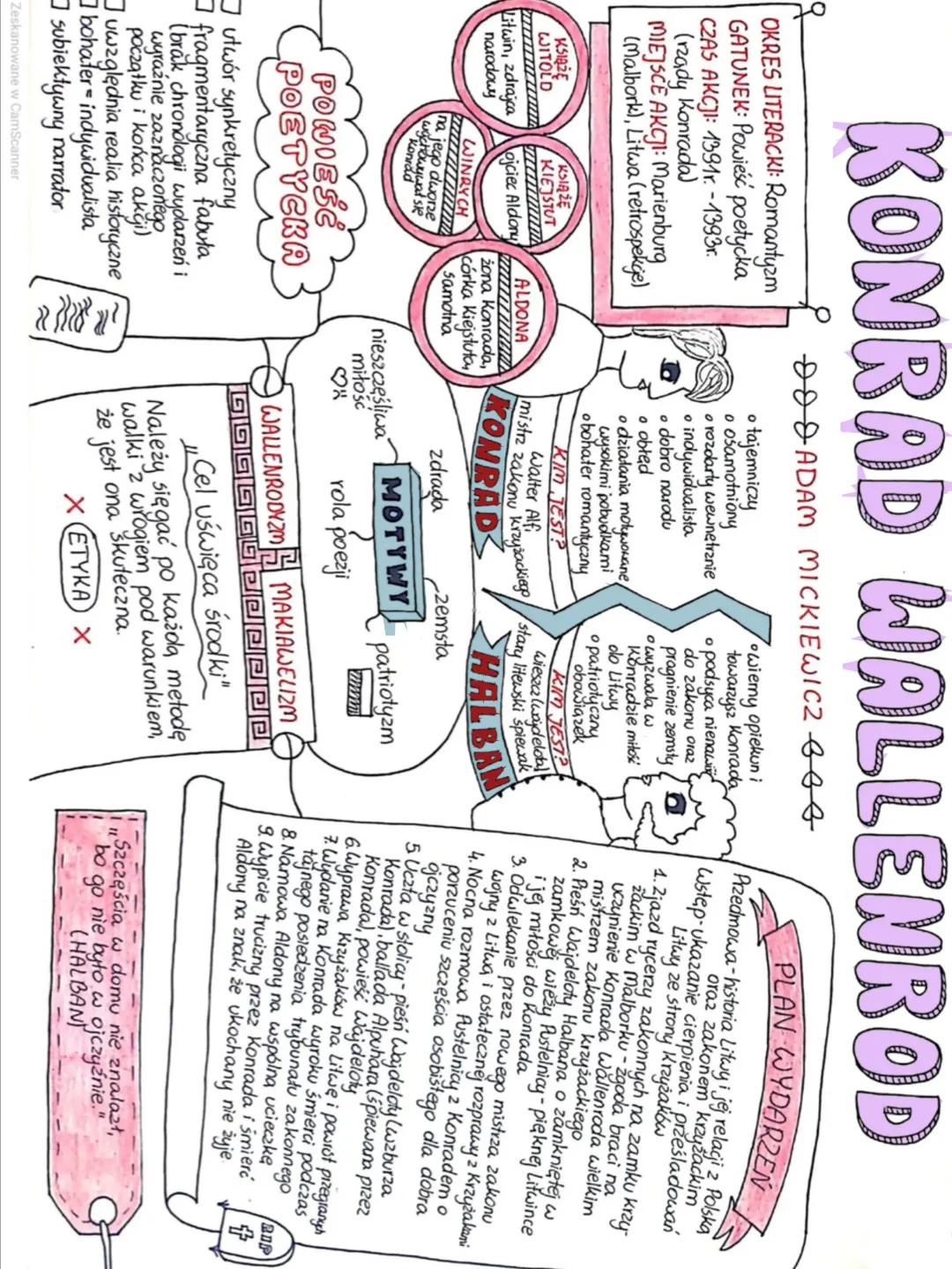 Konrad Wallenrod - notatka graficzna