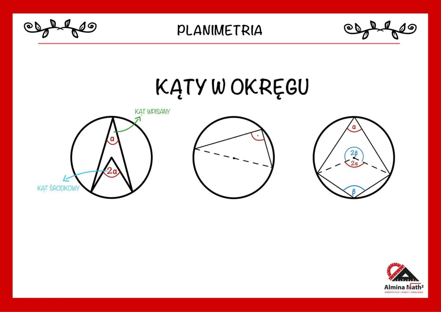 مص
PLANIMETRIA
KĄTY W OKRĘGU
KAT WPISANY
7
esegeo
$
\alpha
$
2β
2a
$
\beta
$
2α
KĄT ŚRODKOWY
Almina Math²
KOREPETYCJE | KURSY | SZ