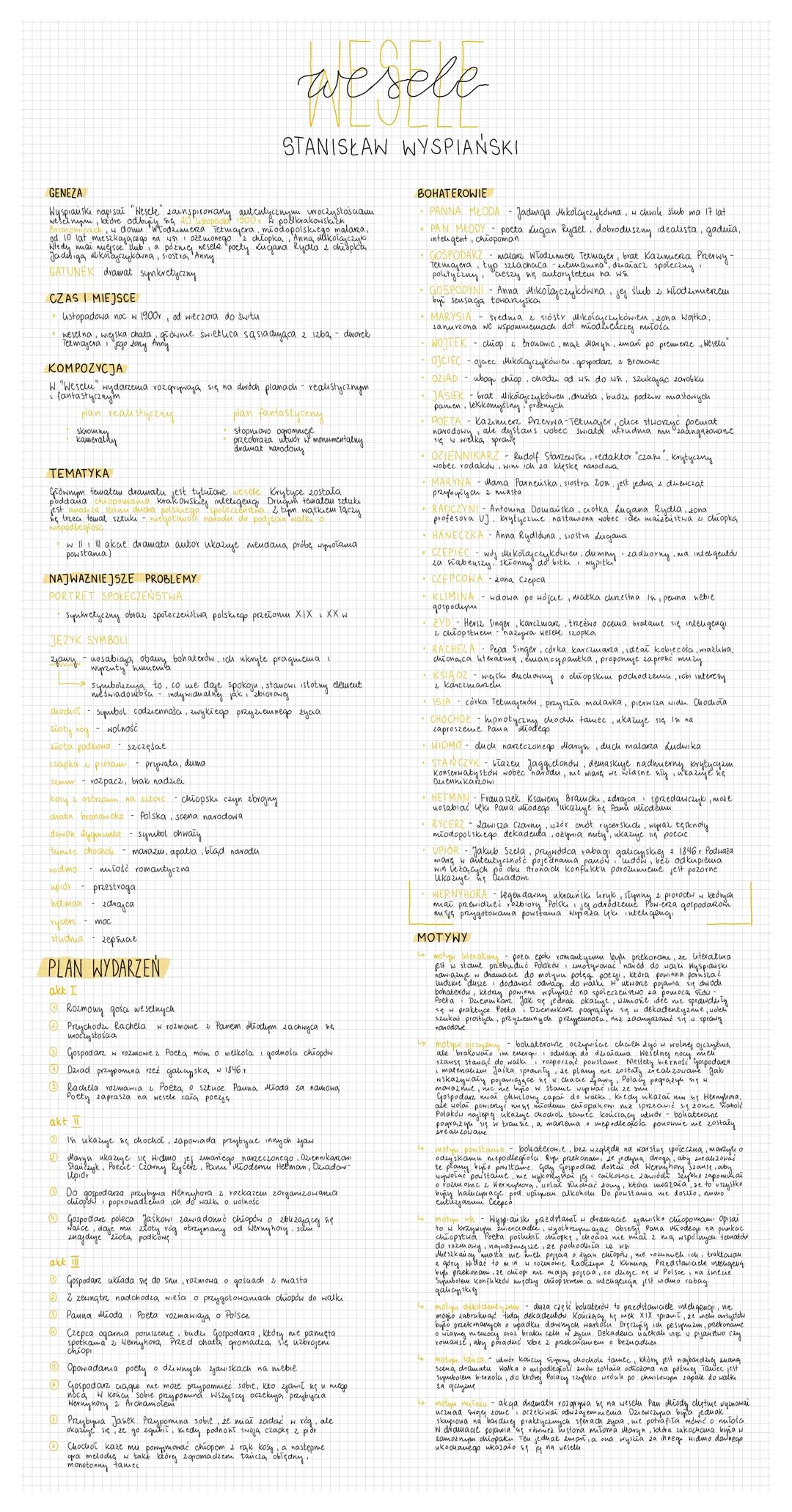 Wesele - opracowanie, motywy