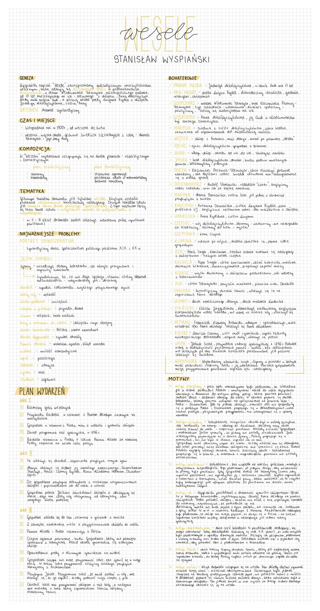 GENEZA
Wyspiański napisał "Wesele sainspirowany autentycznyme uroczystościam
1900 & podkrakowskich,
Besed nipun, kedre odbing ng
weseln
towi