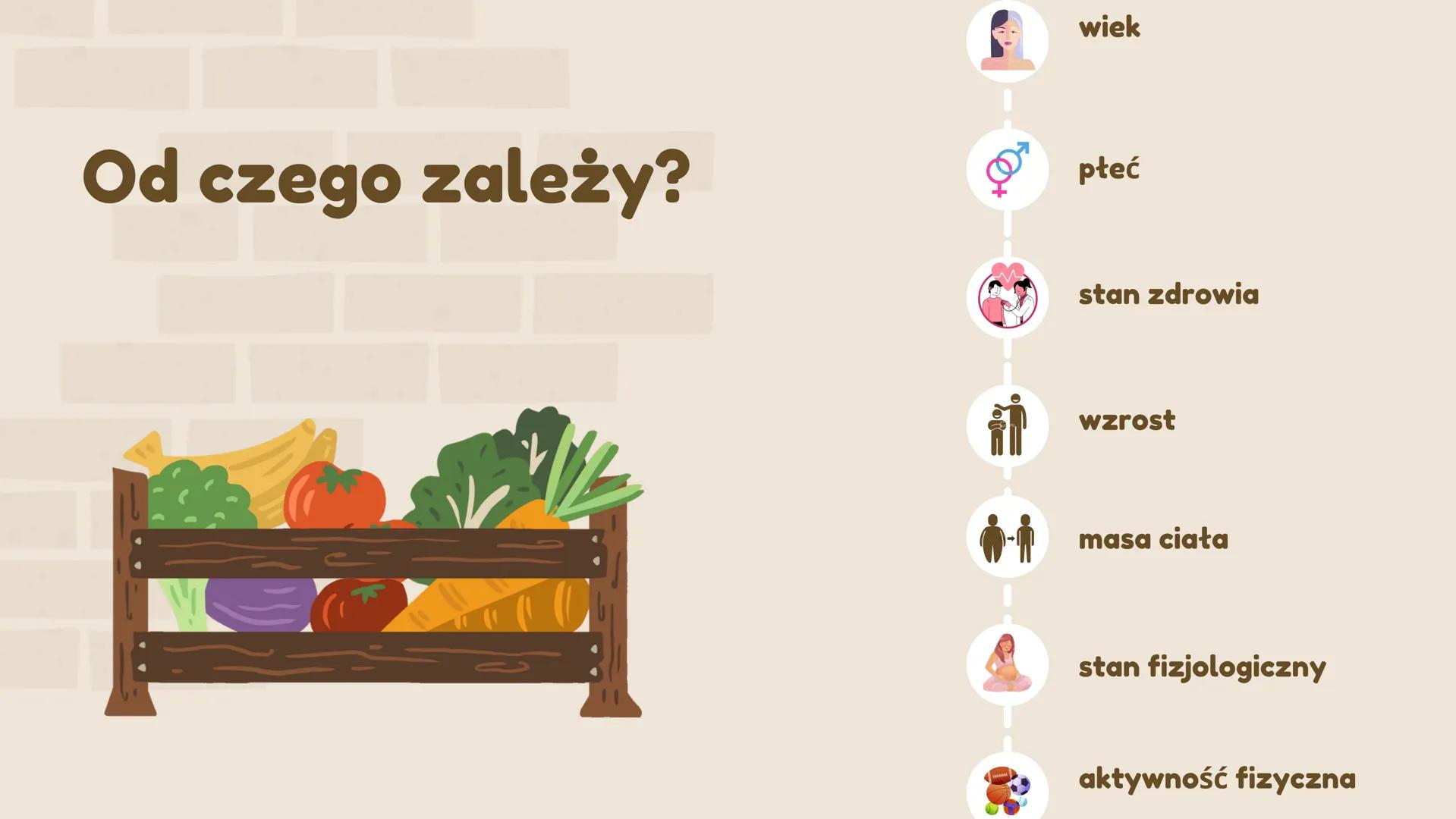 # Zasady
racjonalnego
odżywiania sie
@oliwiafaliwia # Zapotrzebowanie
## organizmu na
### składniki pokarmowe wiek
Od czego zależy?
płeć