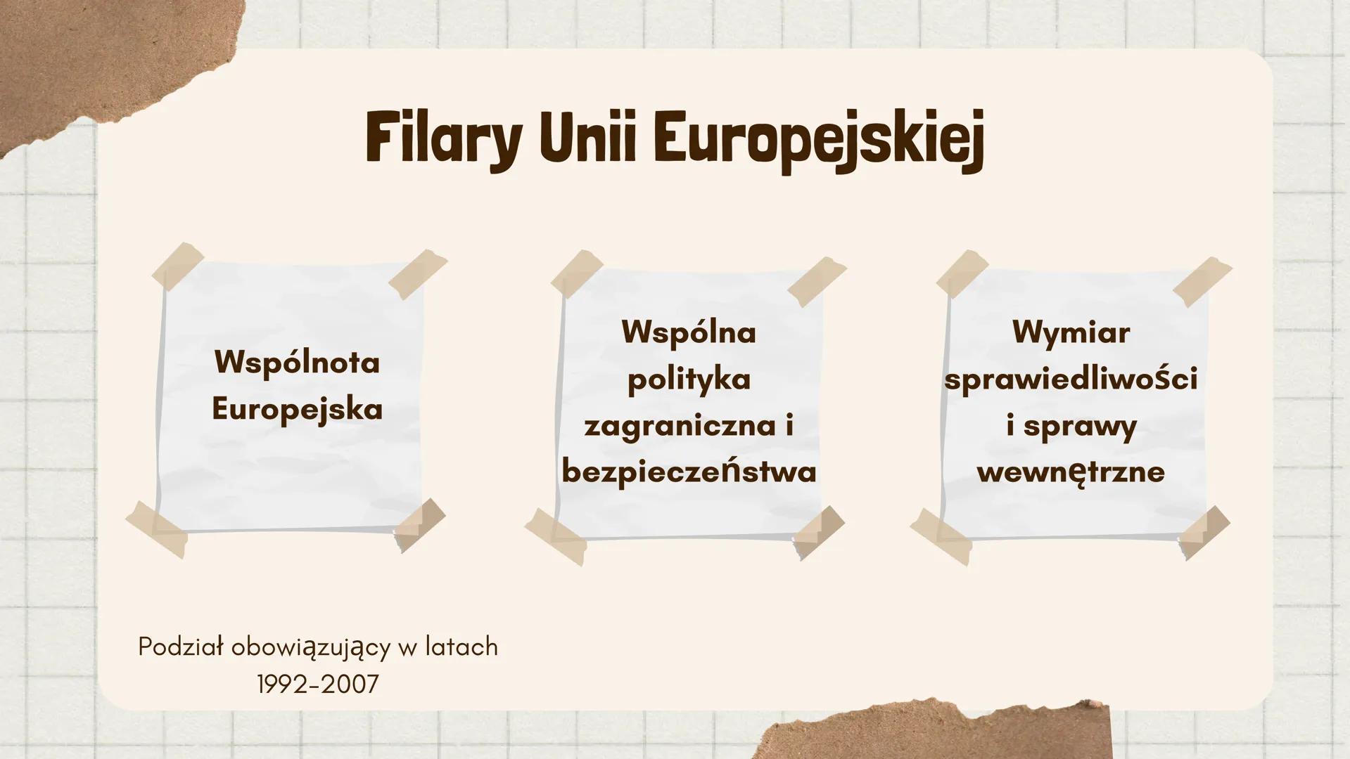 Integracja
europejska w
@oliwiafaliwia DANIA
IRLANDIA
WIELKA
BRYTANIA
#
Wspólnota
europejska
CU
GRECJA
HISZPANIA
PORTUGALIA Jacques Delors
(